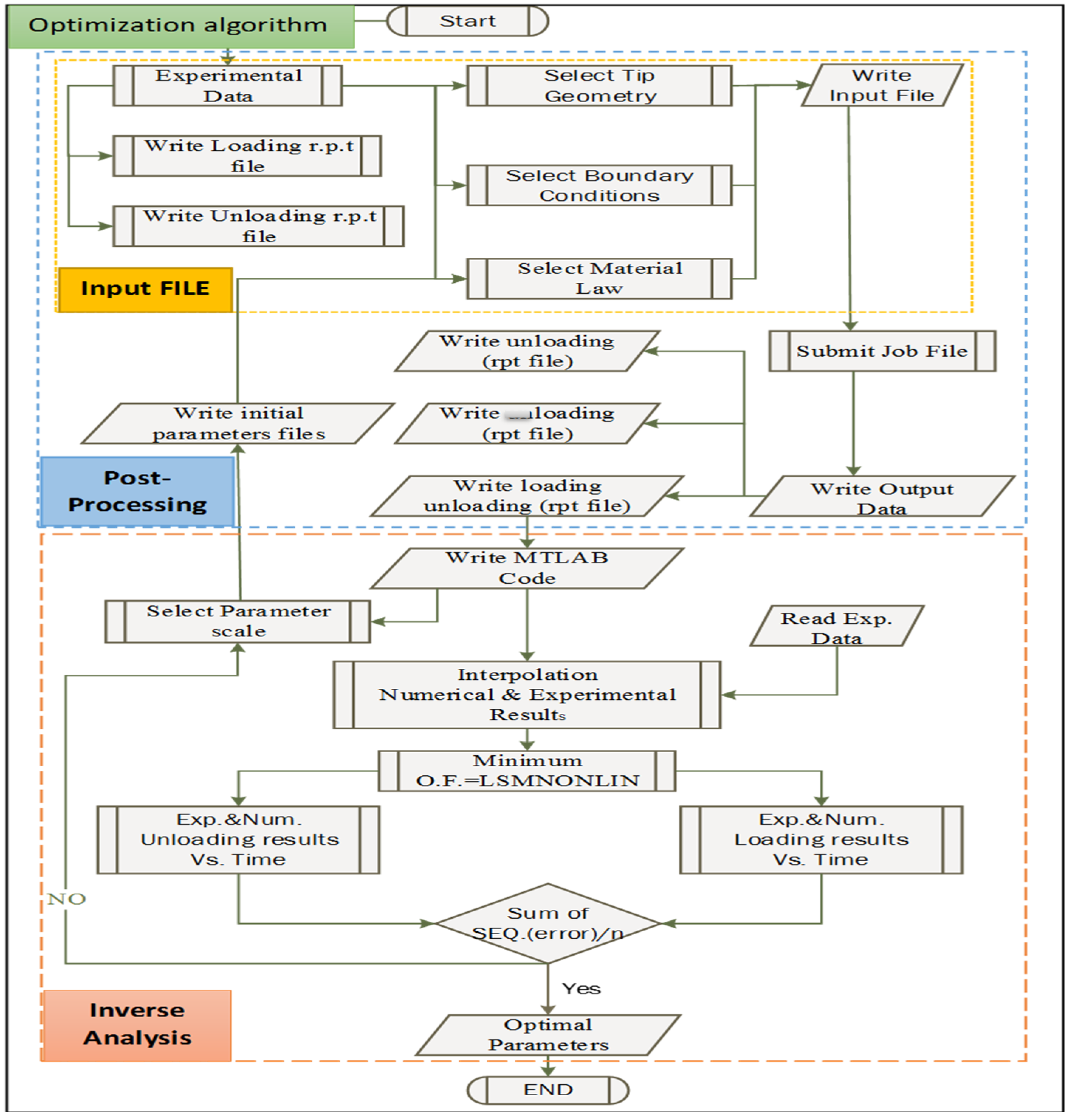 Inventions 04 00040 g002