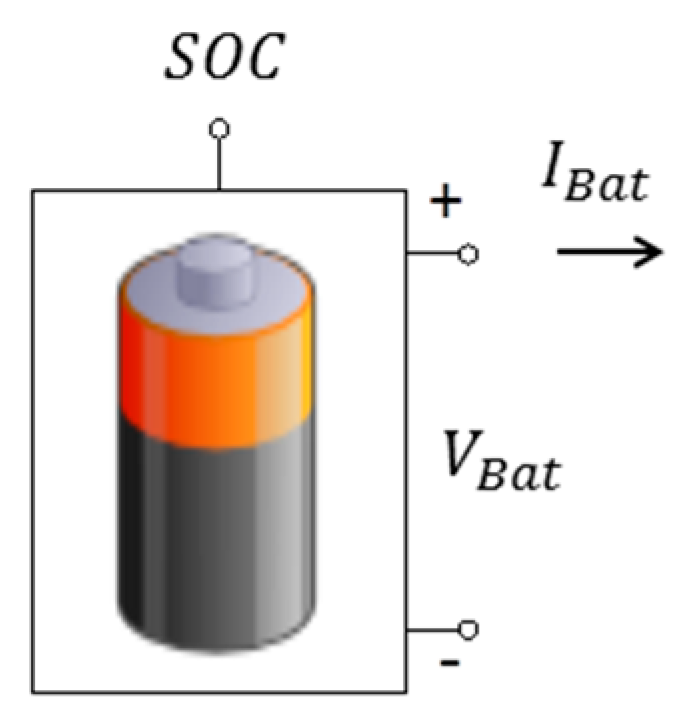 Inventions 04 00041 g007