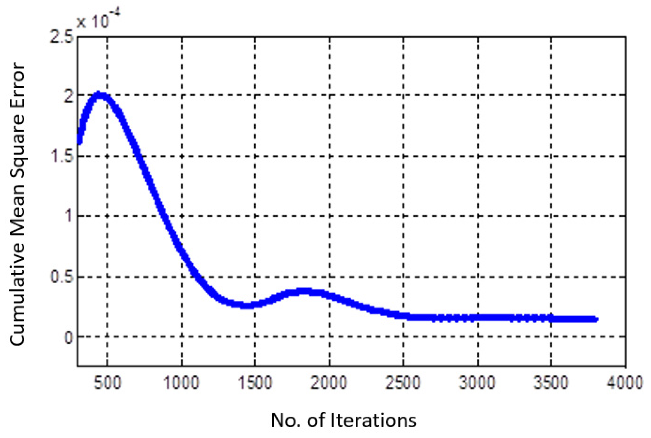 Inventions 04 00045 g005 Inventions 04 00045 g005