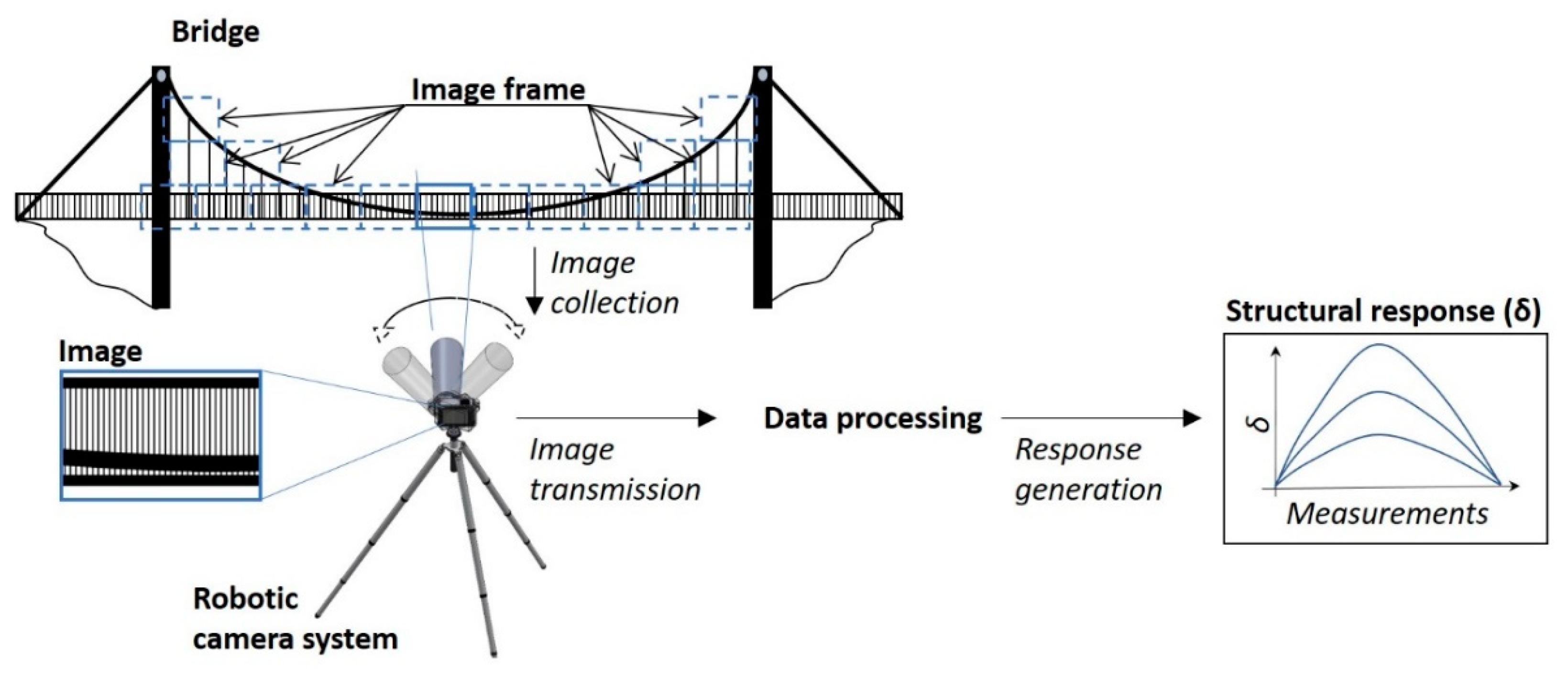 Inventions 04 00047 g001 Inventions 04 00047 g001