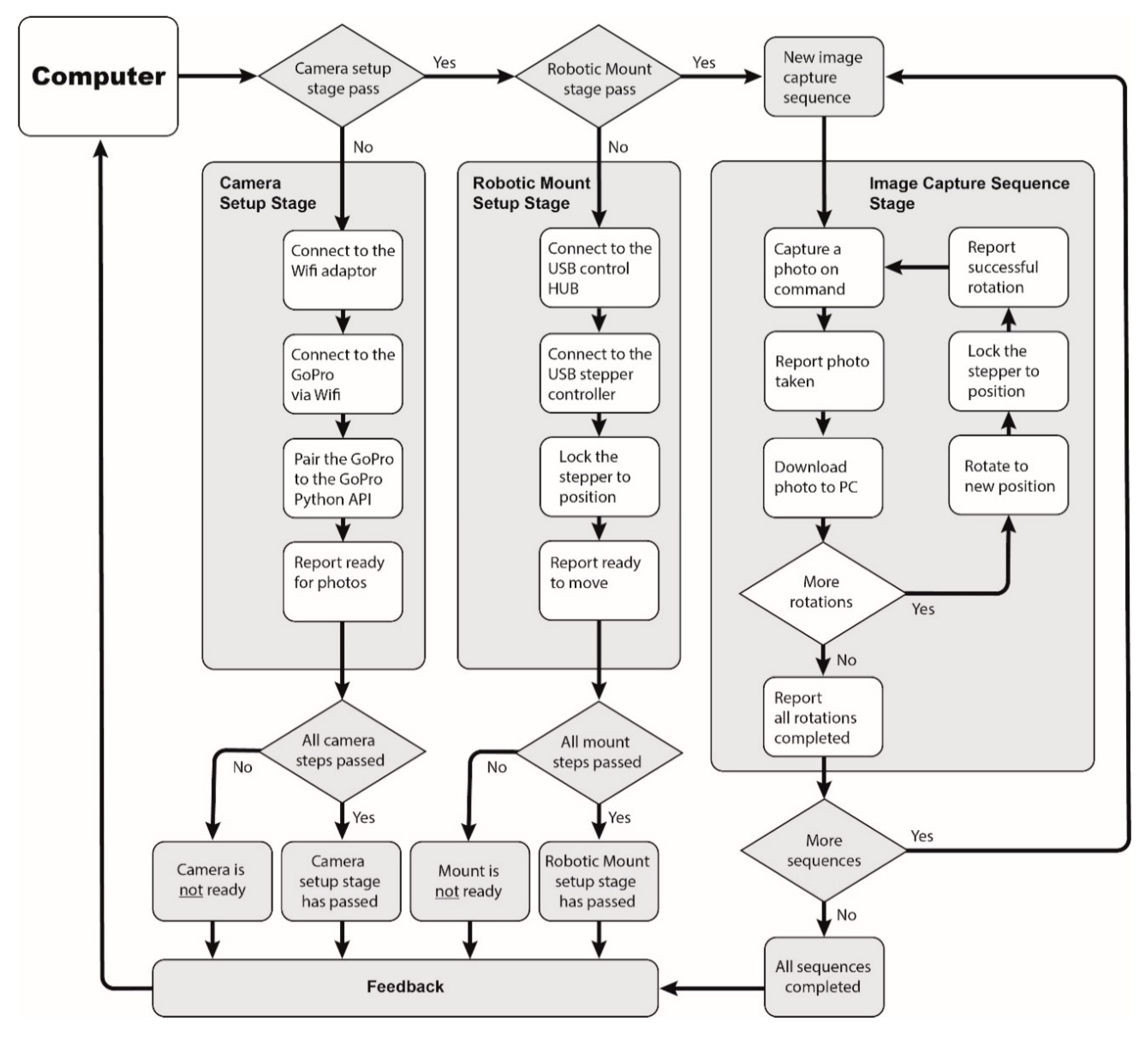 Inventions 04 00047 g003 Inventions 04 00047 g003