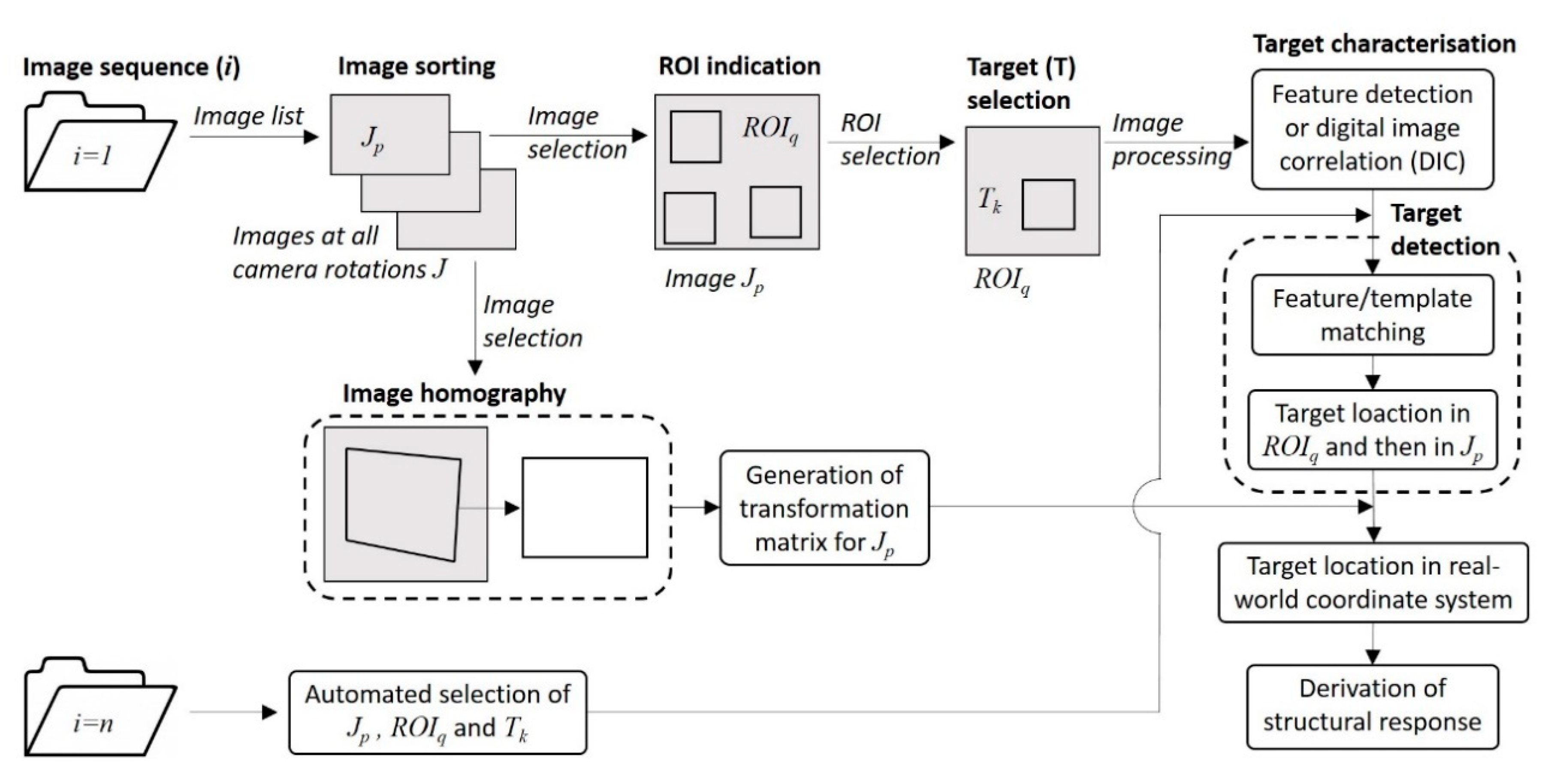 Inventions 04 00047 g004 Inventions 04 00047 g004