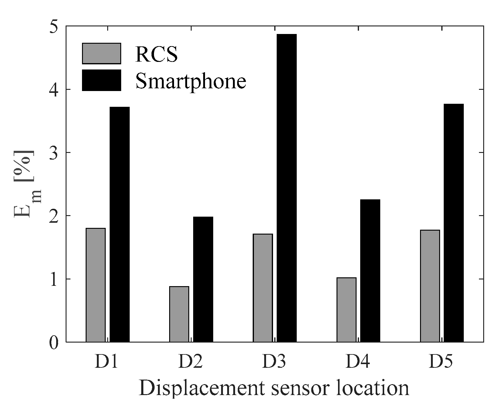 Inventions 04 00047 g010 Inventions 04 00047 g010