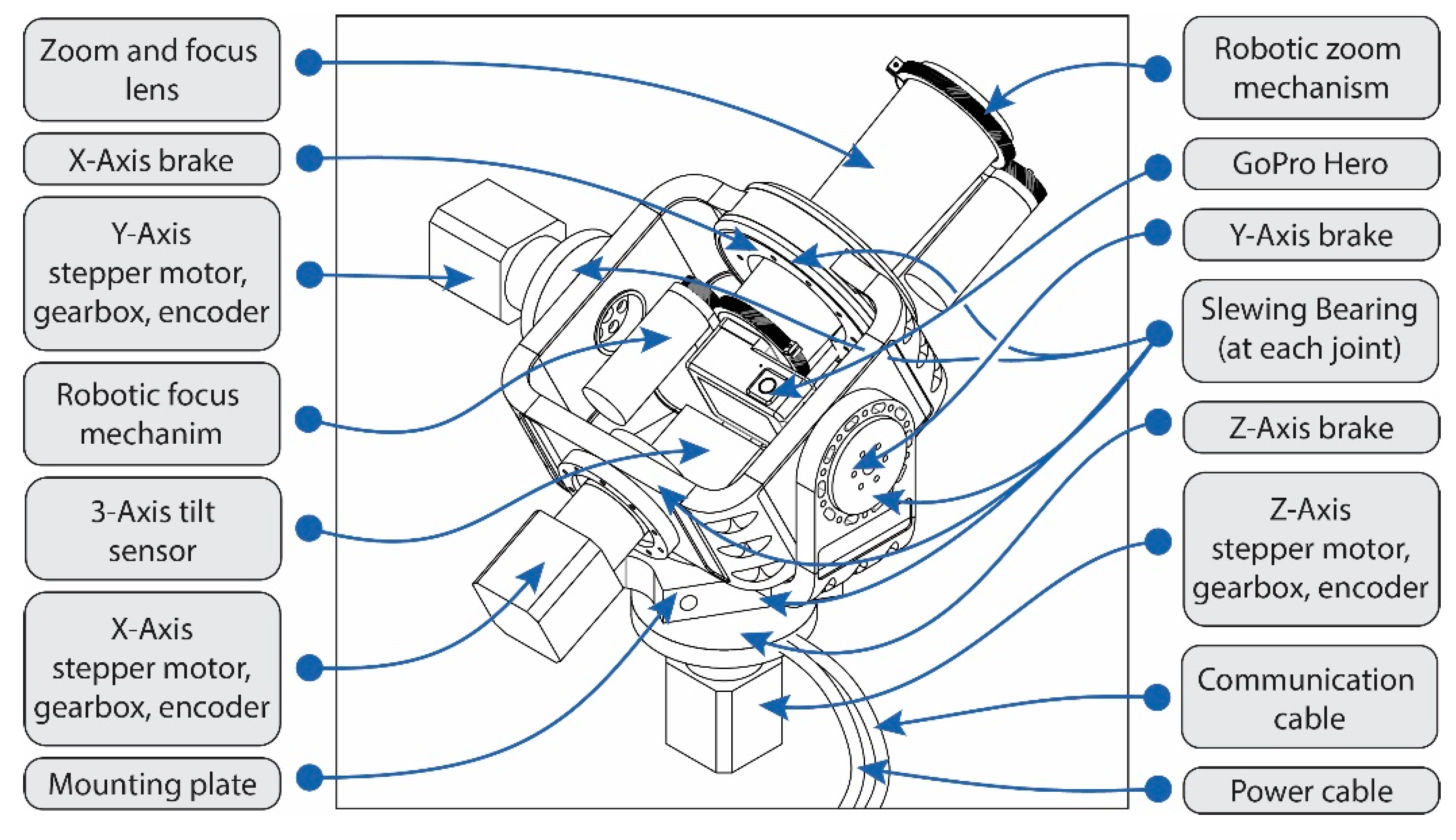 Inventions 04 00047 g011 Inventions 04 00047 g011
