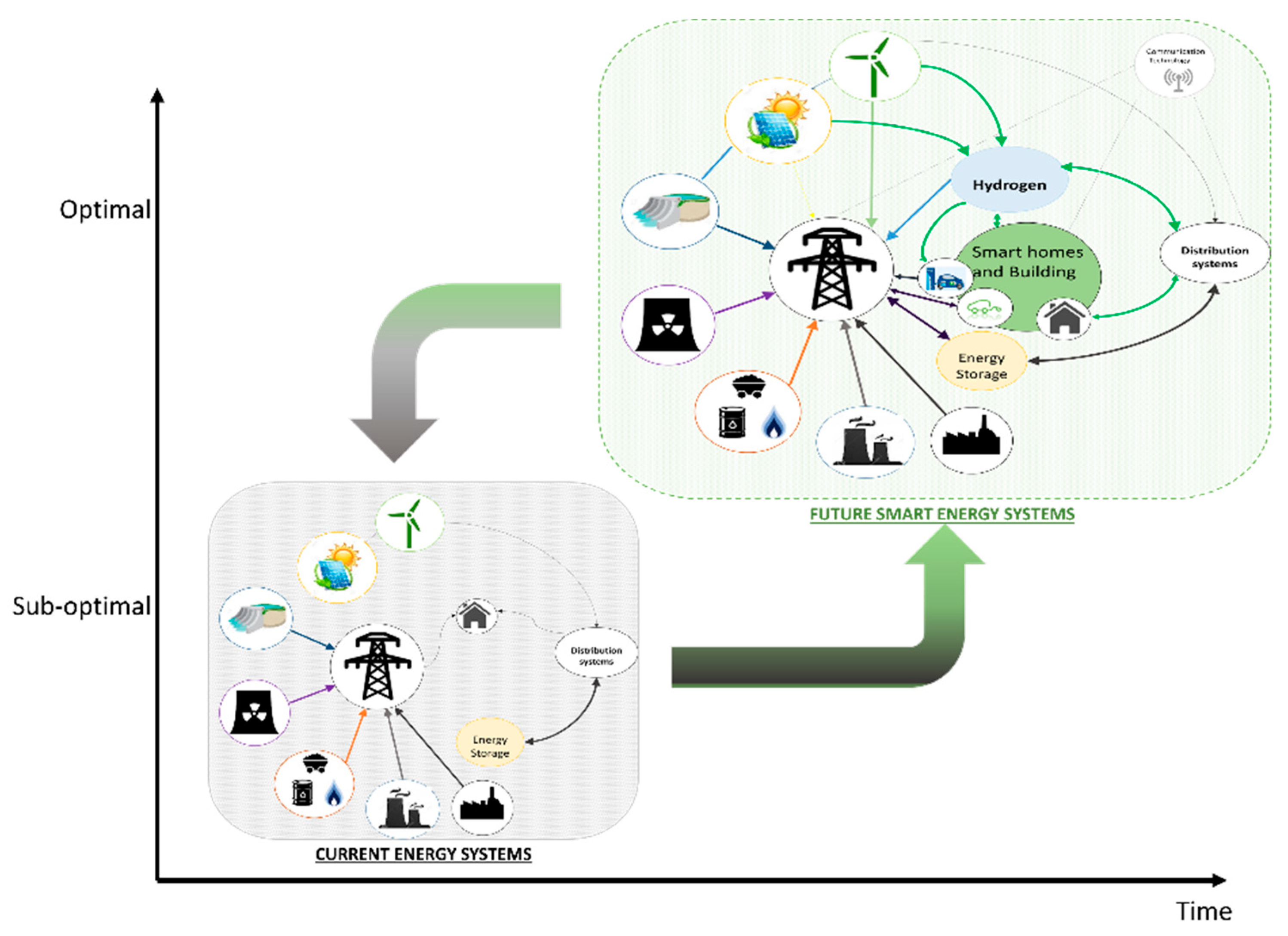 Inventions 04 00050 g001 Inventions 04 00050 g001