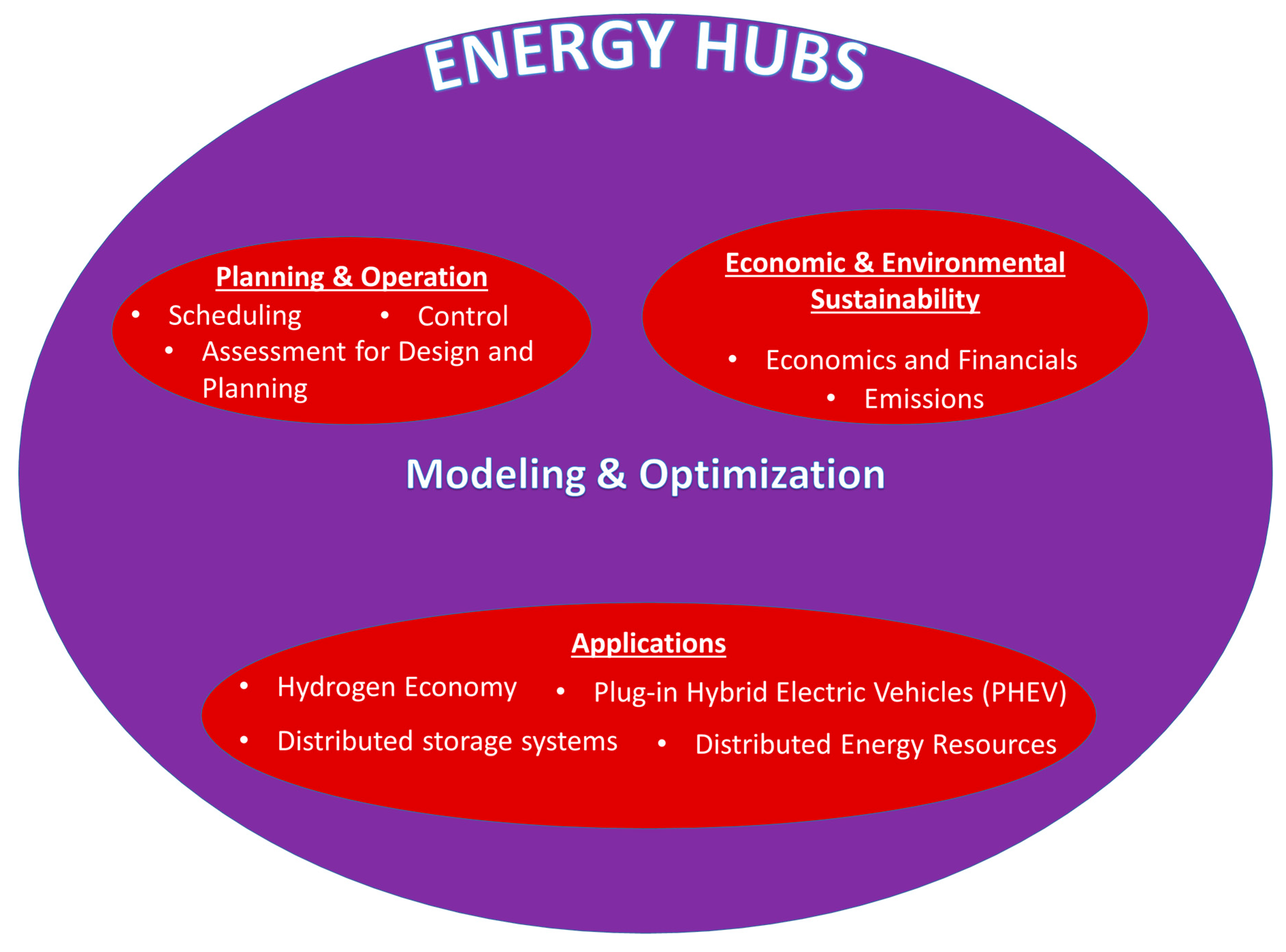 Inventions 04 00050 g002 Inventions 04 00050 g002