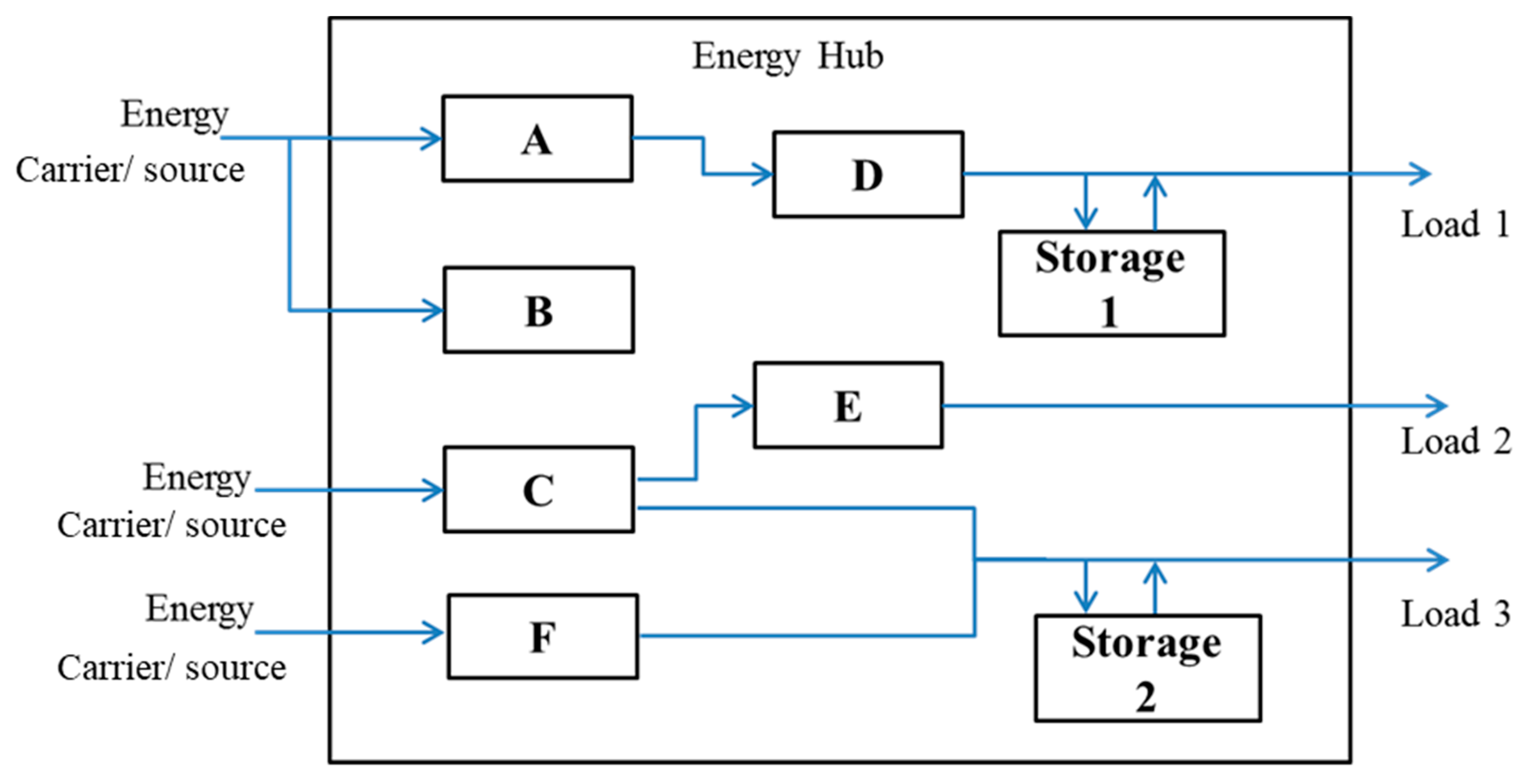 Inventions 04 00050 g003 Inventions 04 00050 g003