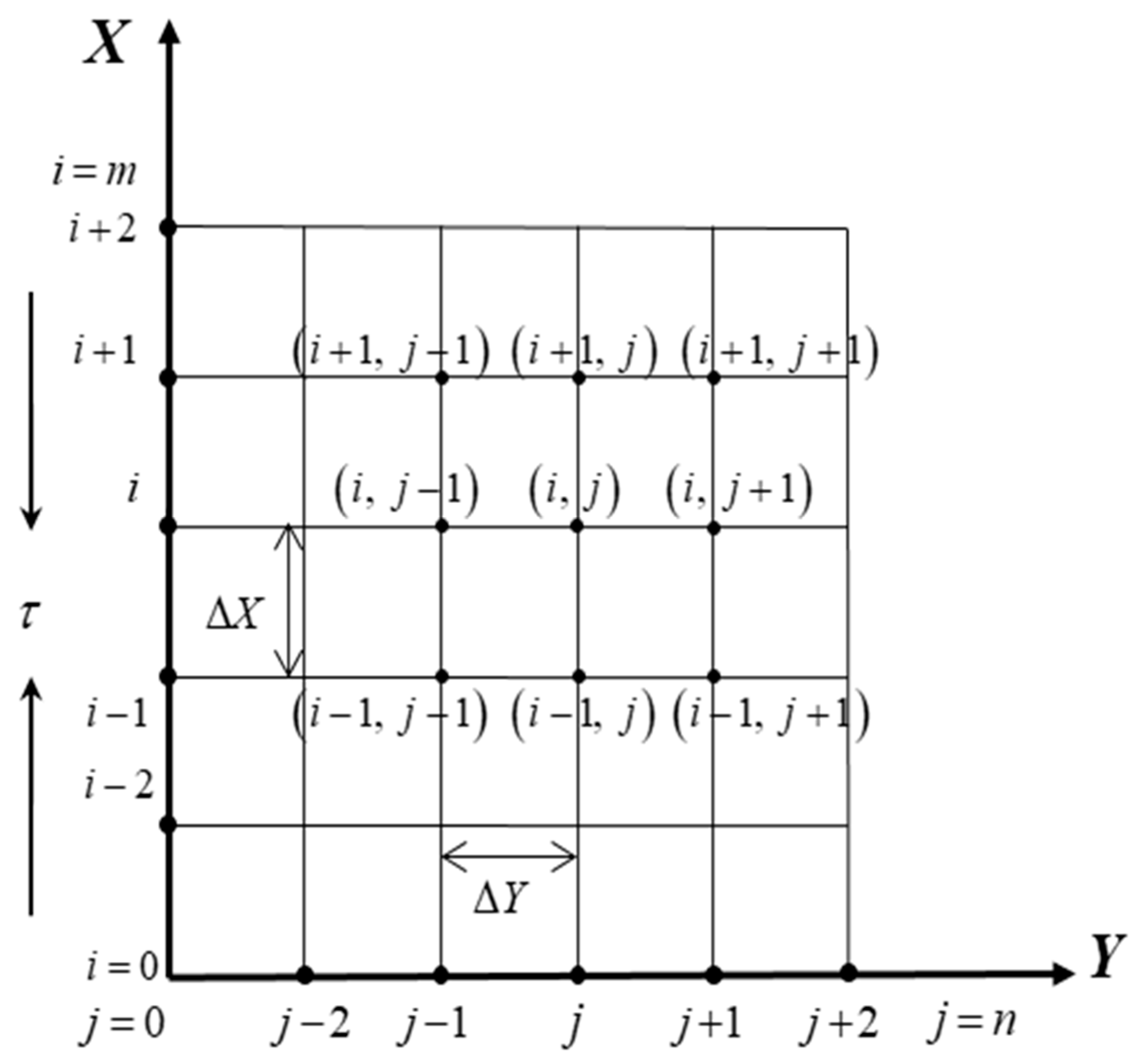 Inventions 04 00051 g002