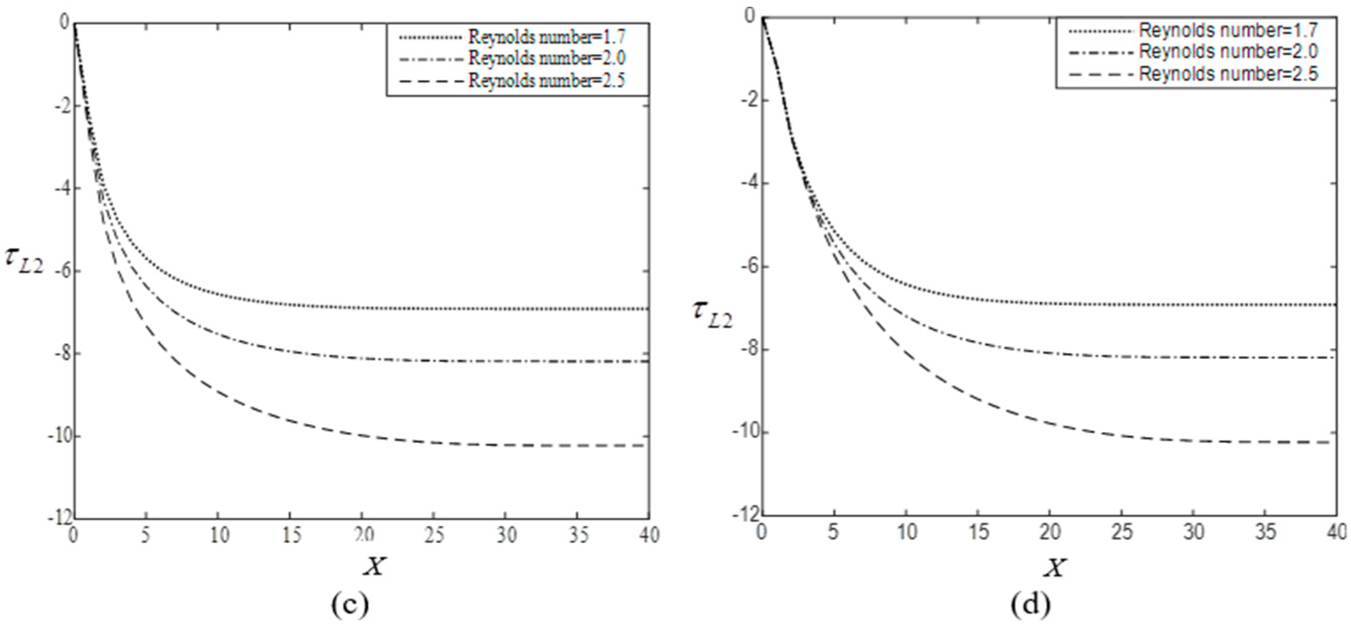 Inventions 04 00051 g004b