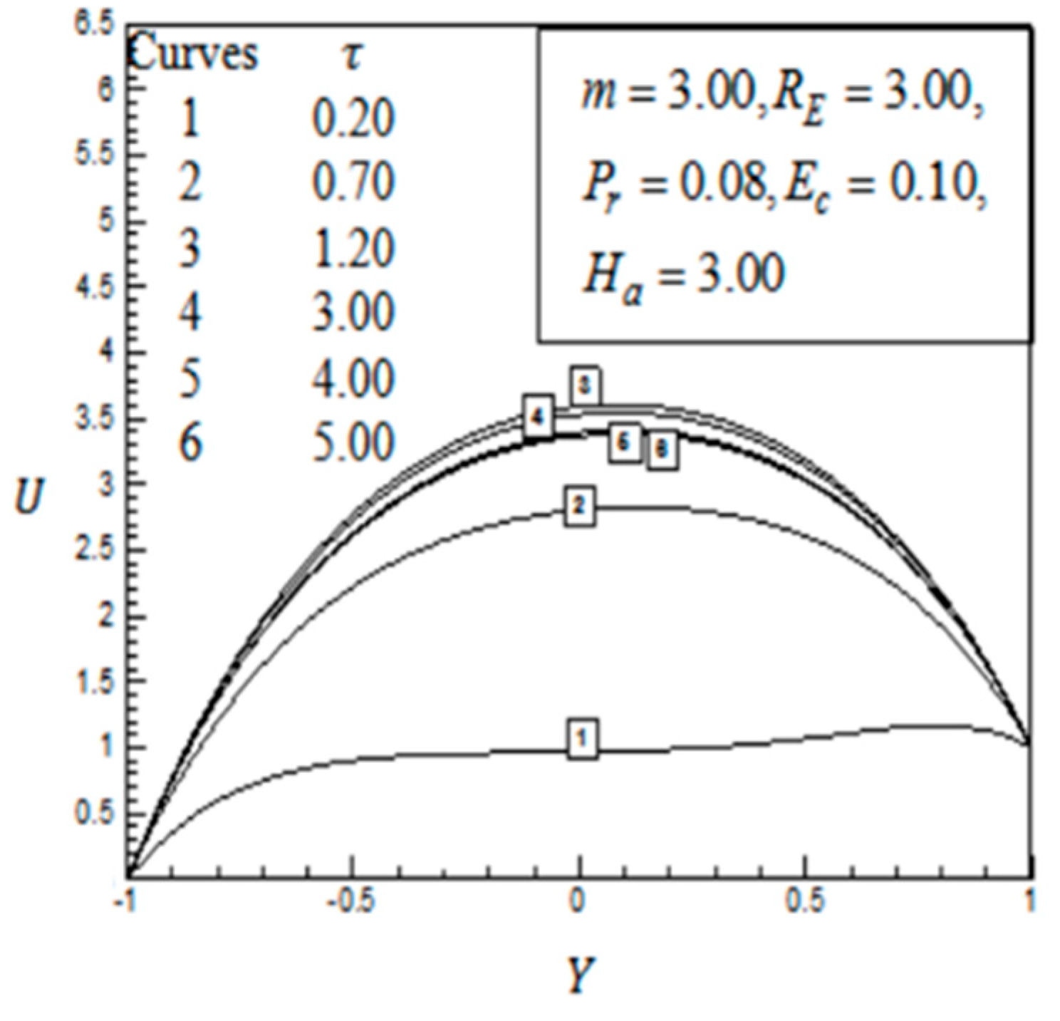 Inventions 04 00051 g009
