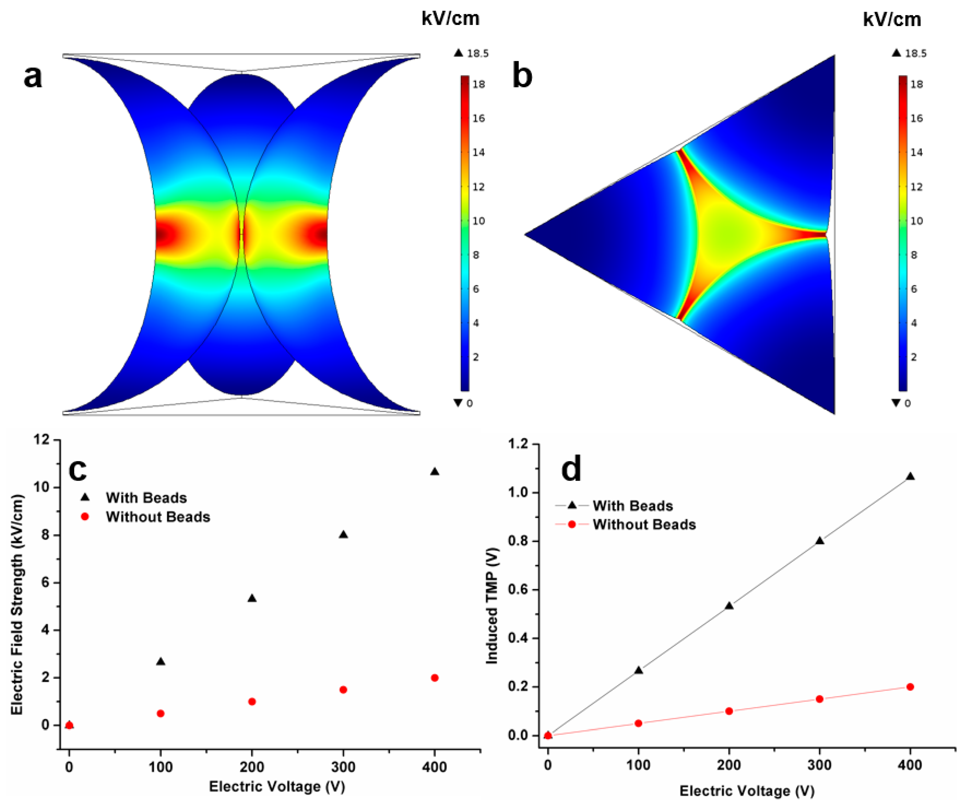 Inventions 05 00002 g003 Inventions 05 00002 g003