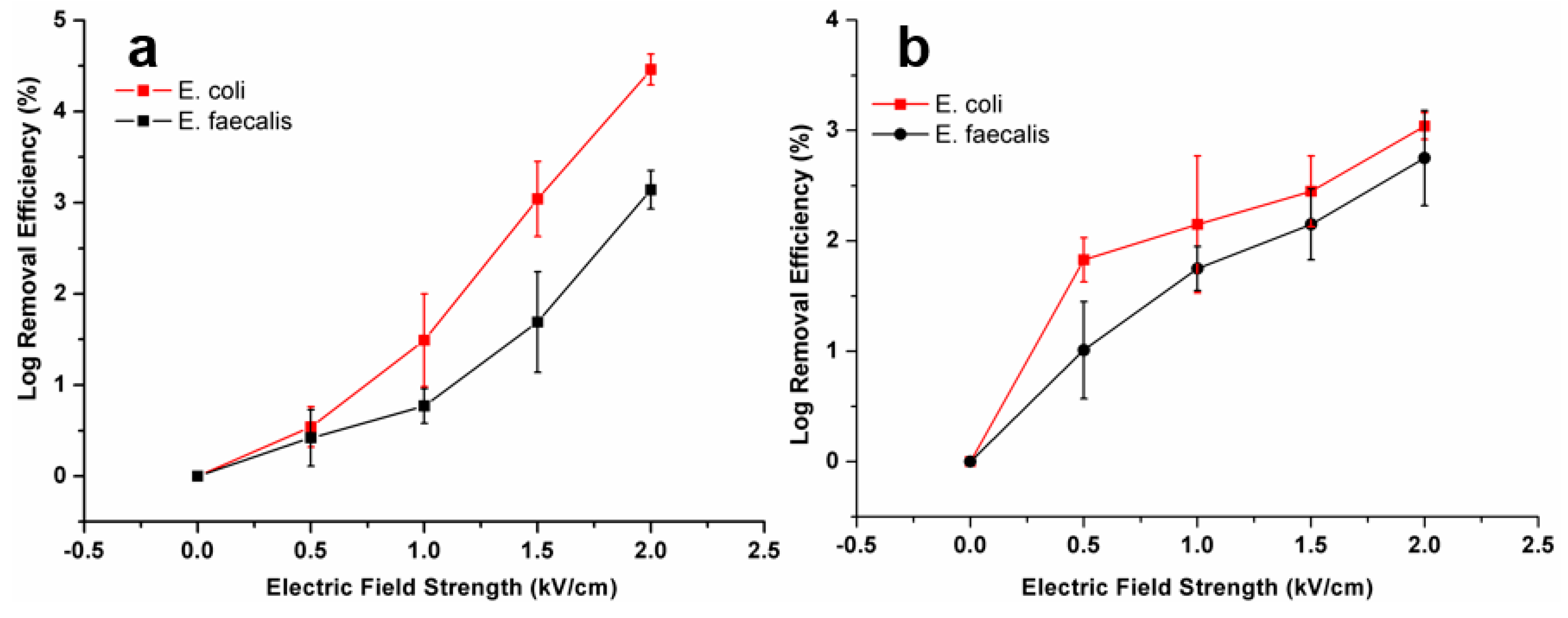 Inventions 05 00002 g005 Inventions 05 00002 g005