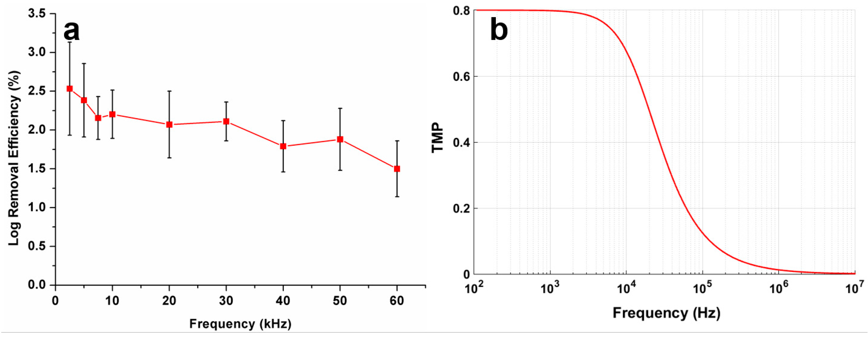 Inventions 05 00002 g006 Inventions 05 00002 g006