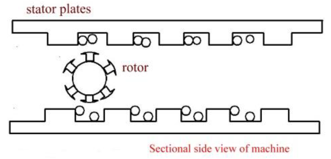 Inventions 05 00003 g002 Inventions 05 00003 g002