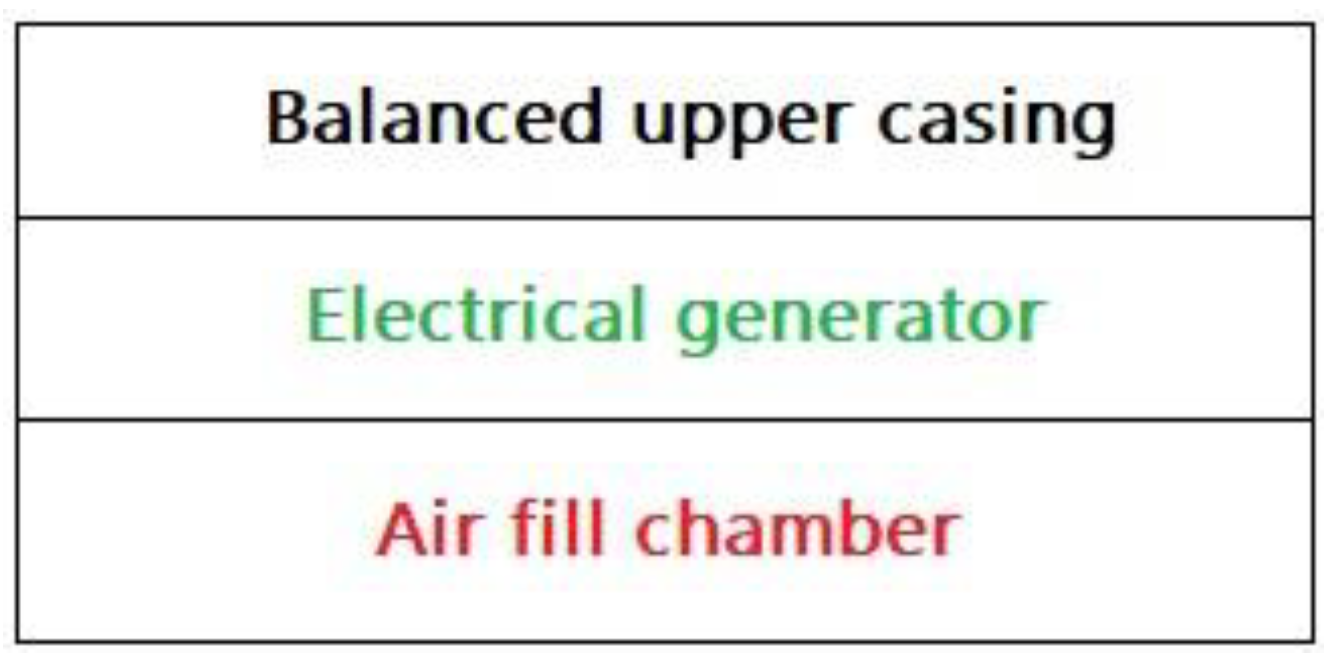 Inventions 05 00003 g009 Inventions 05 00003 g009