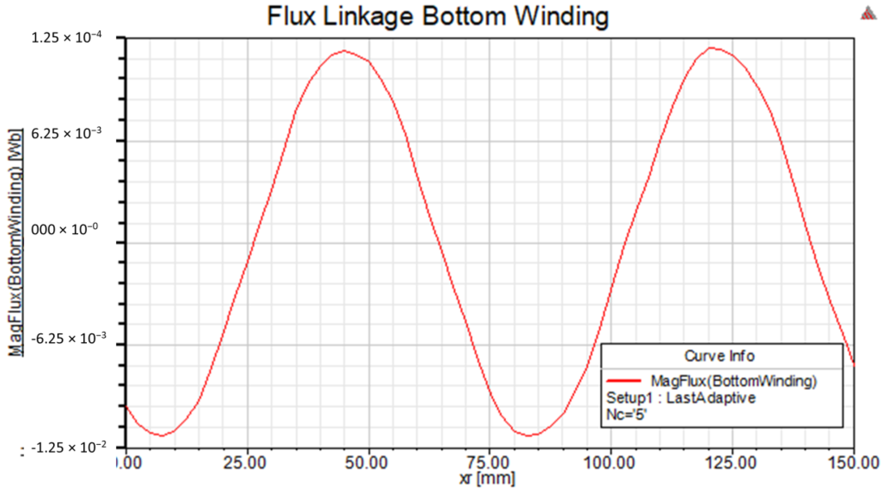 Inventions 05 00003 g015 Inventions 05 00003 g015