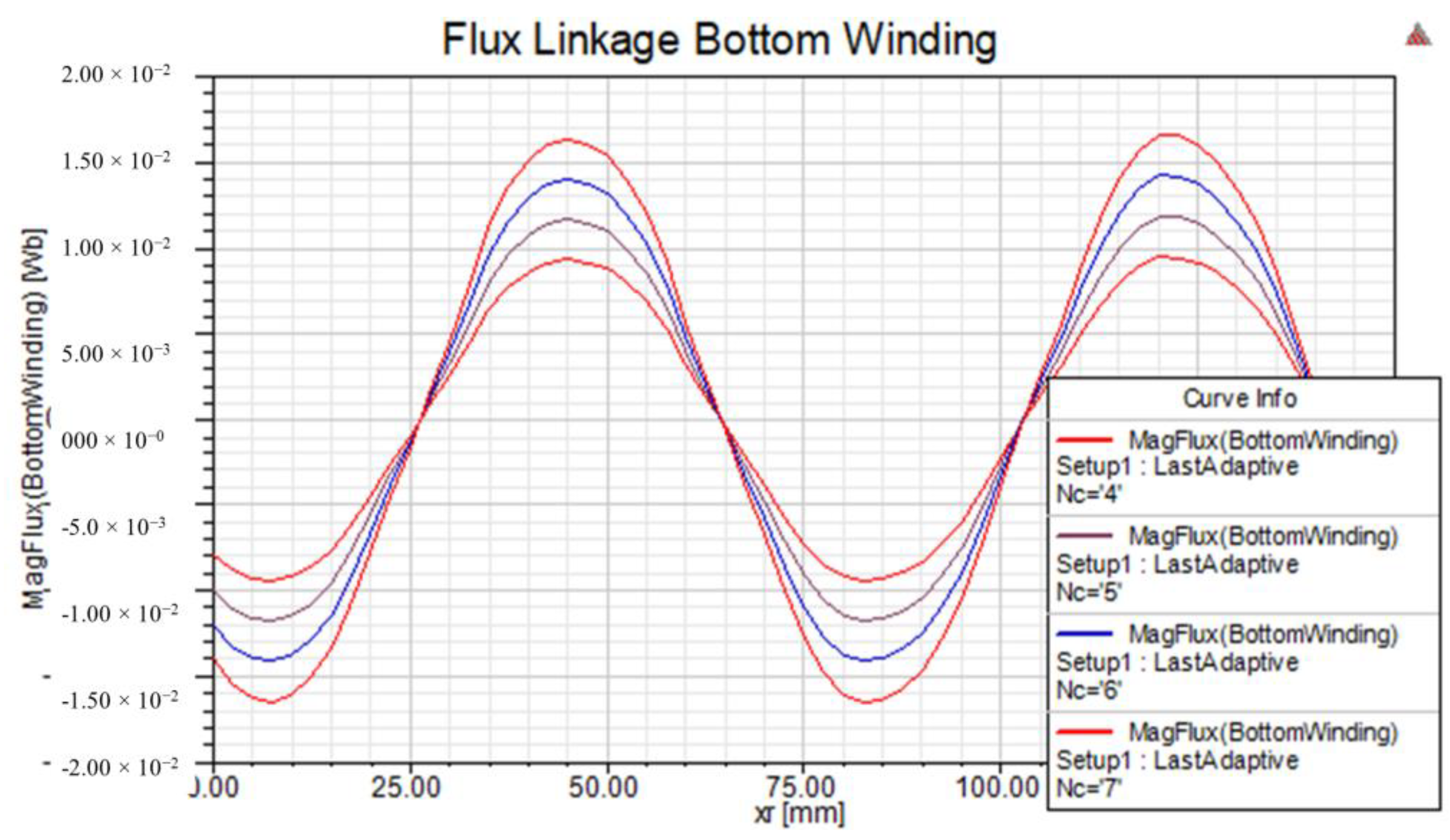 Inventions 05 00003 g016 Inventions 05 00003 g016