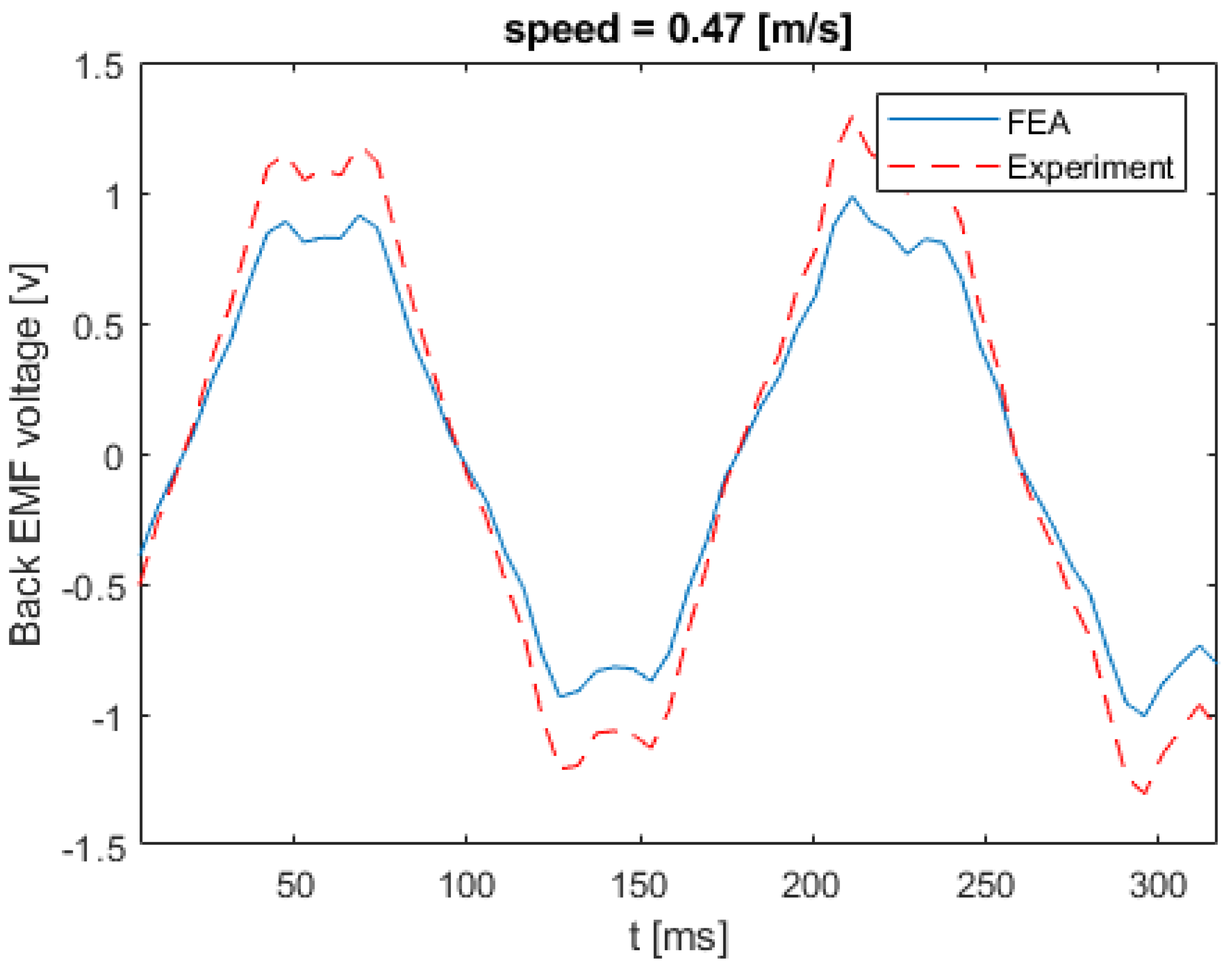 Inventions 05 00003 g018 Inventions 05 00003 g018