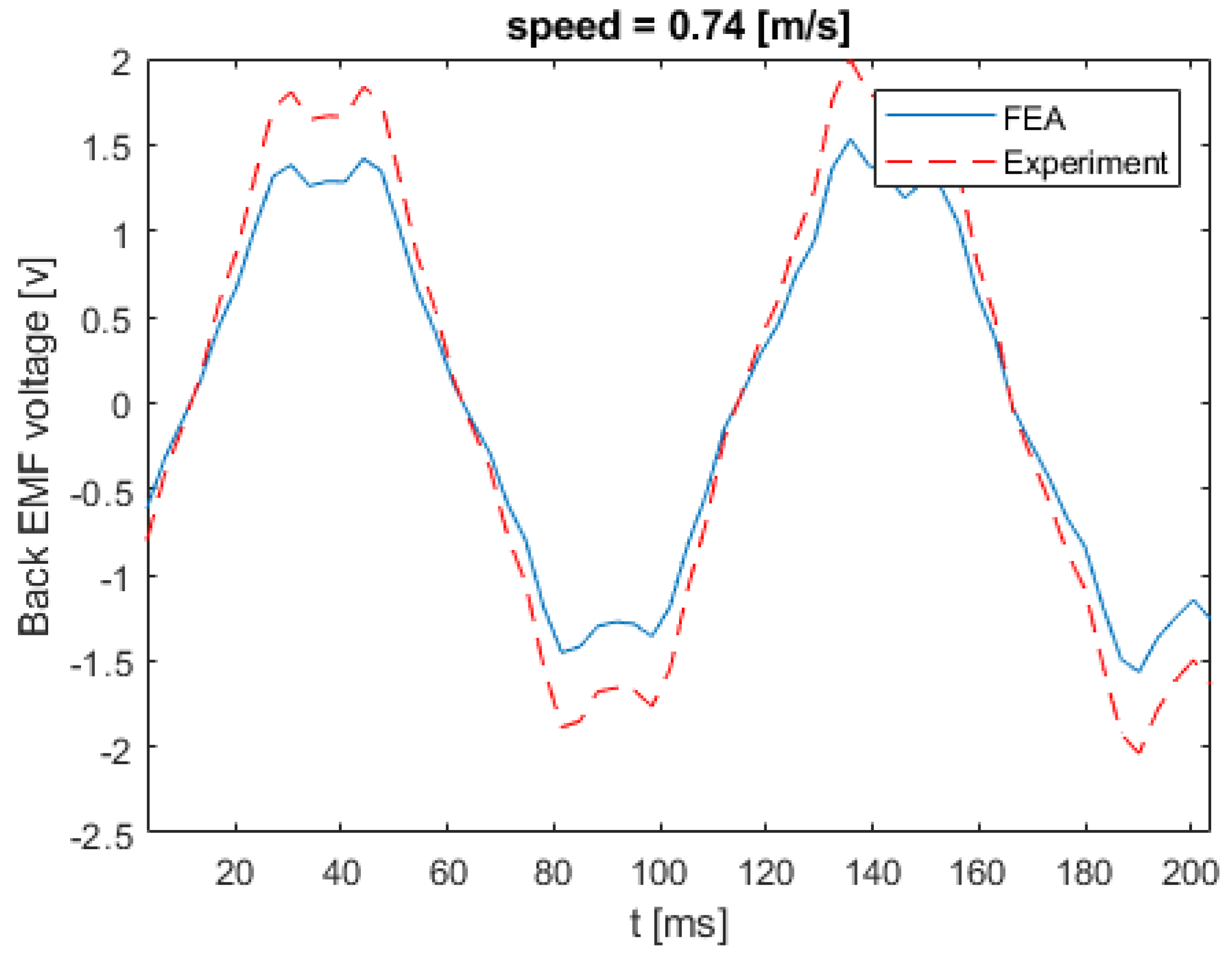 Inventions 05 00003 g019 Inventions 05 00003 g019
