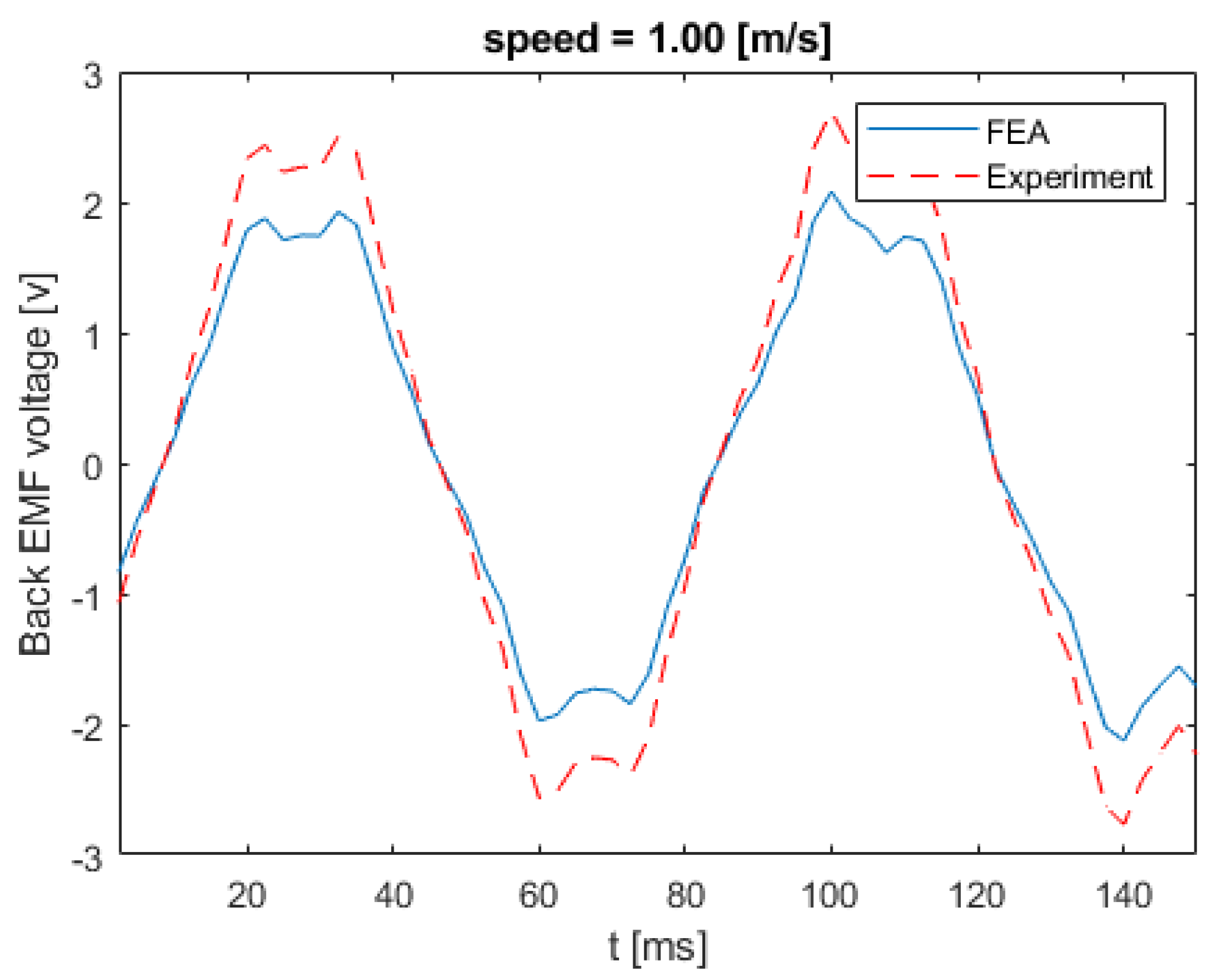 Inventions 05 00003 g020 Inventions 05 00003 g020