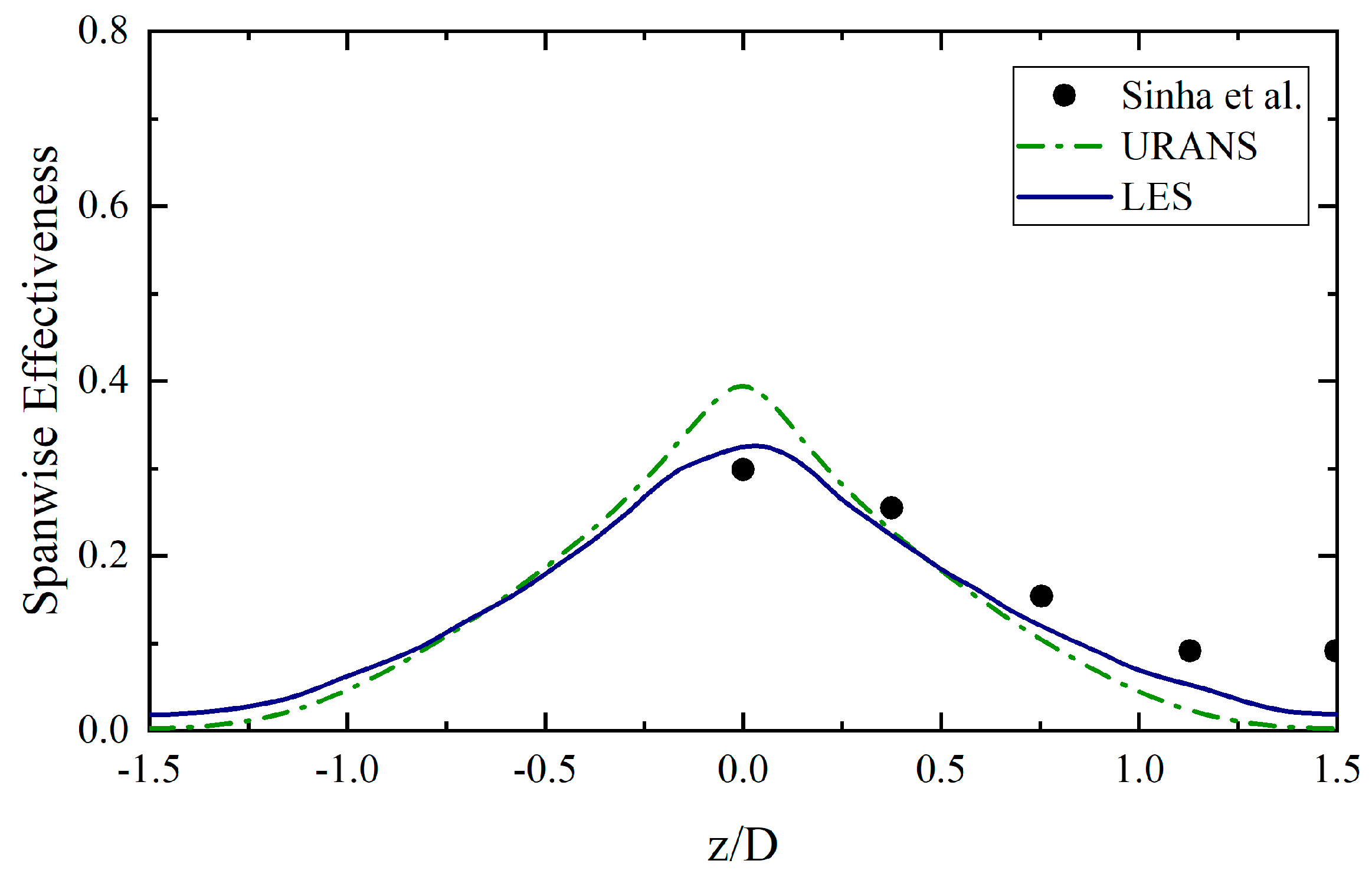 Inventions 05 00013 g007 Inventions 05 00013 g007