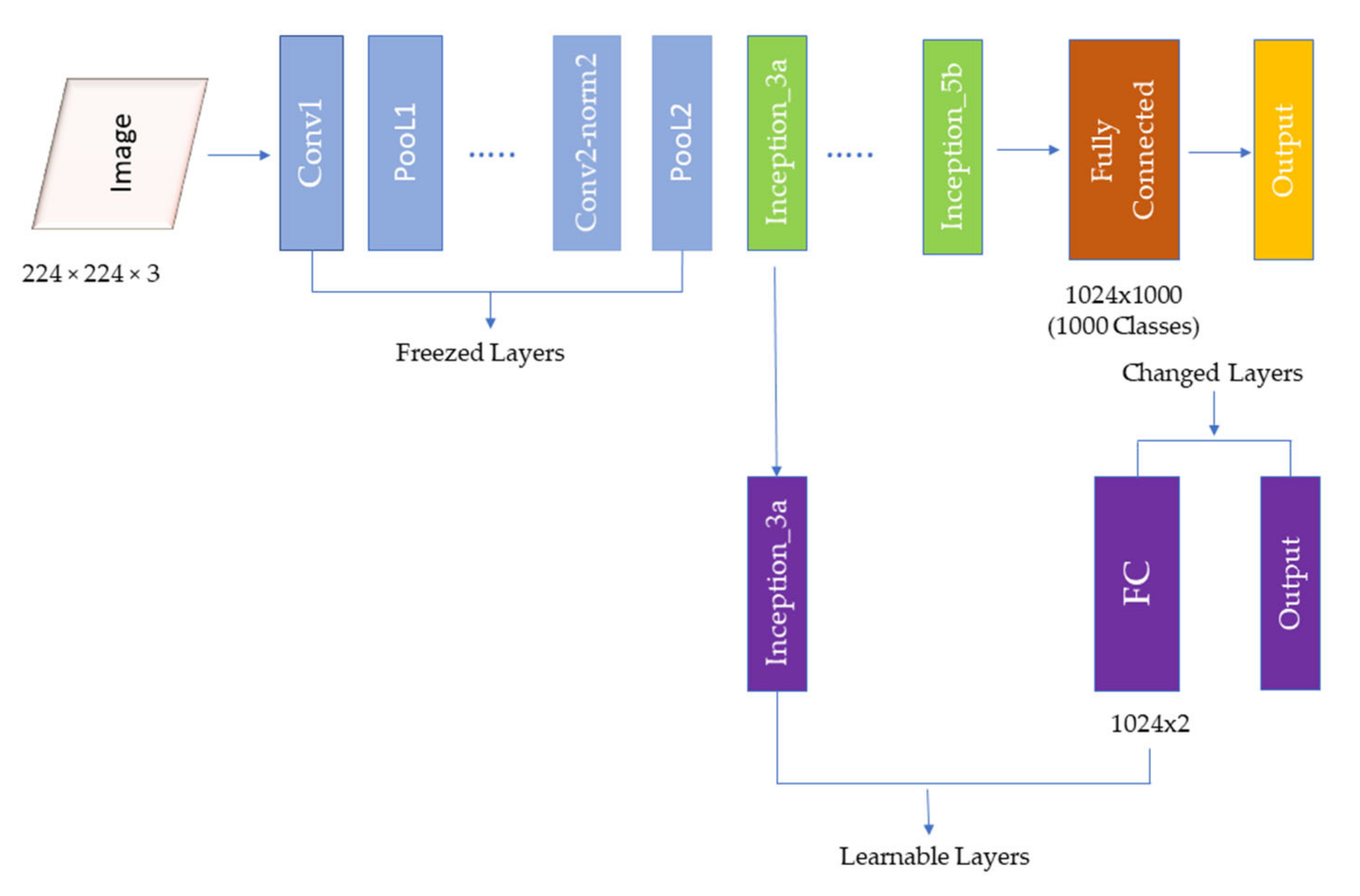 Inventions 05 00016 g001 Inventions 05 00016 g001