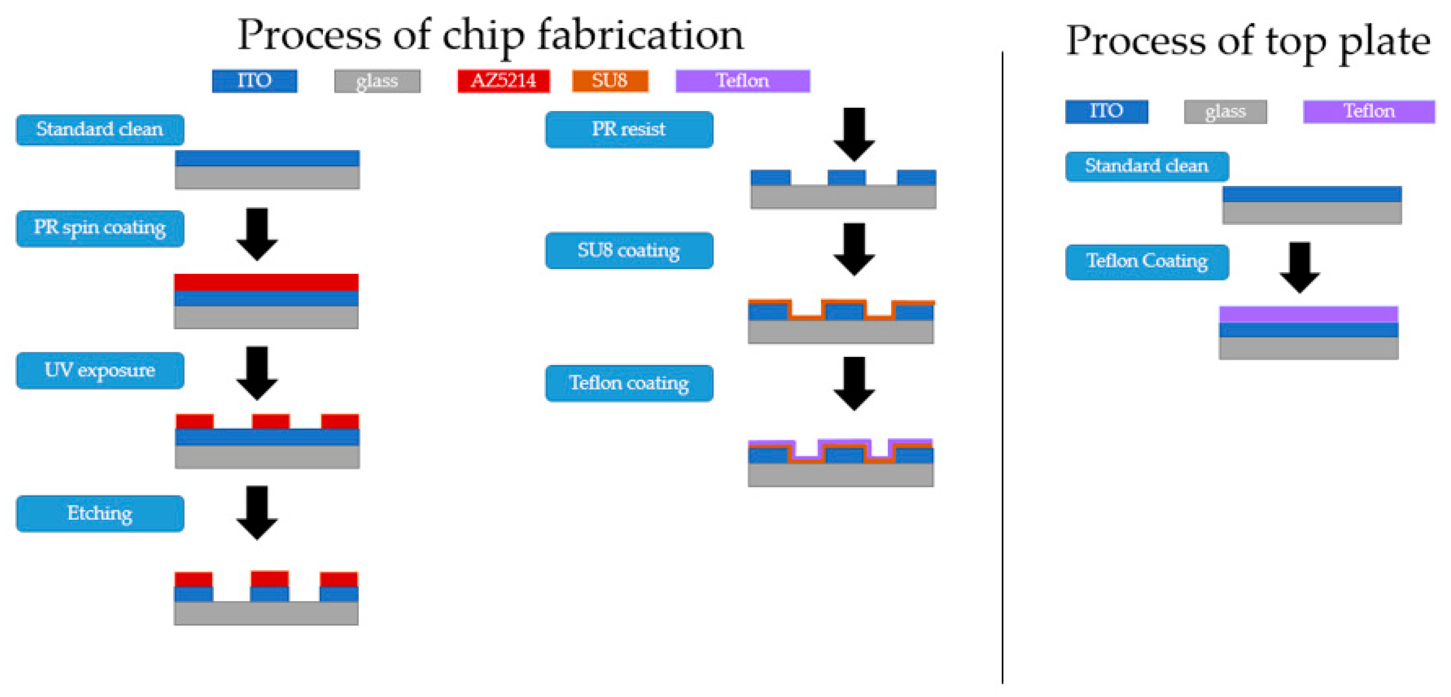Inventions 05 00021 g003