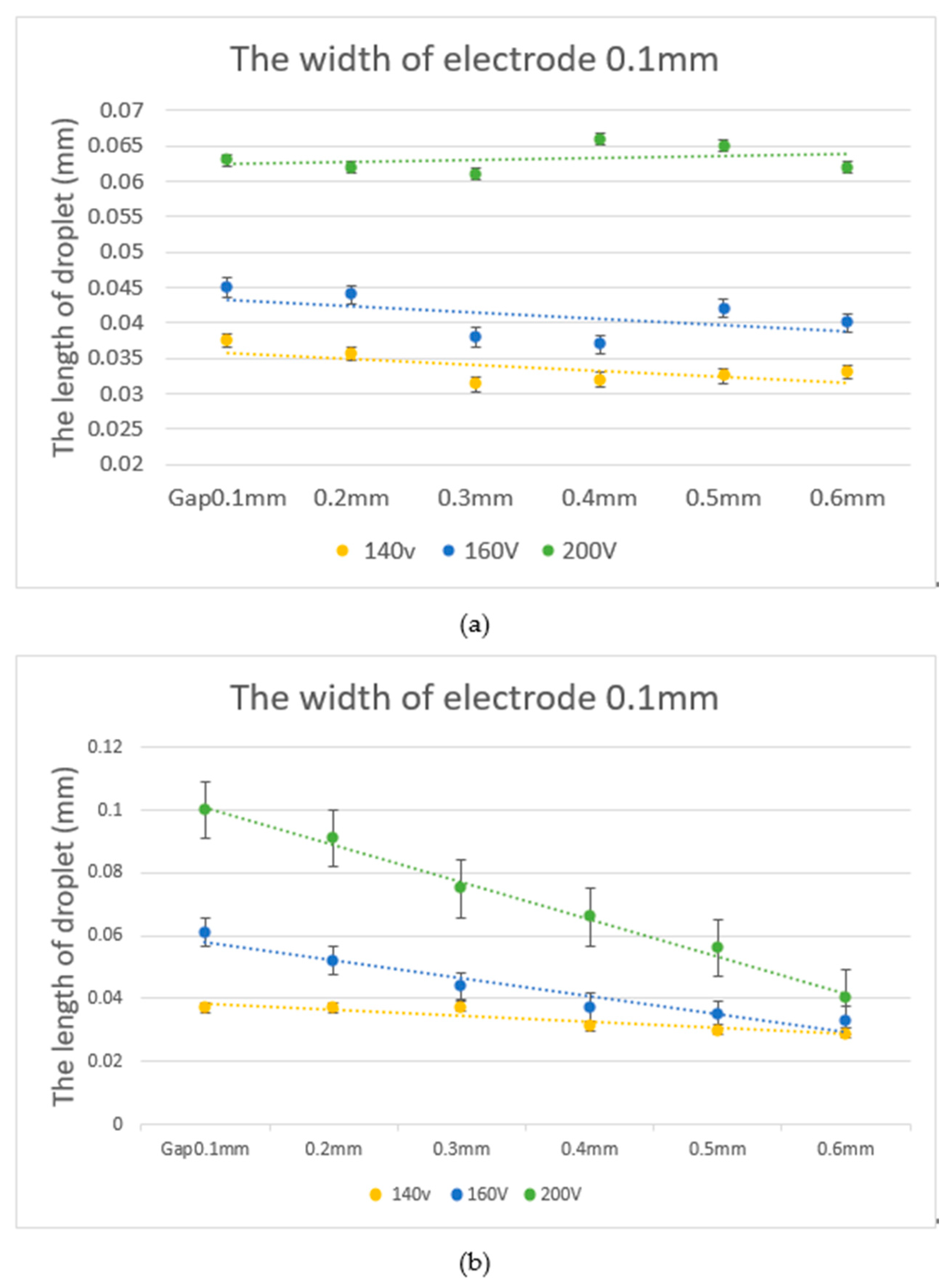 Inventions 05 00021 g006