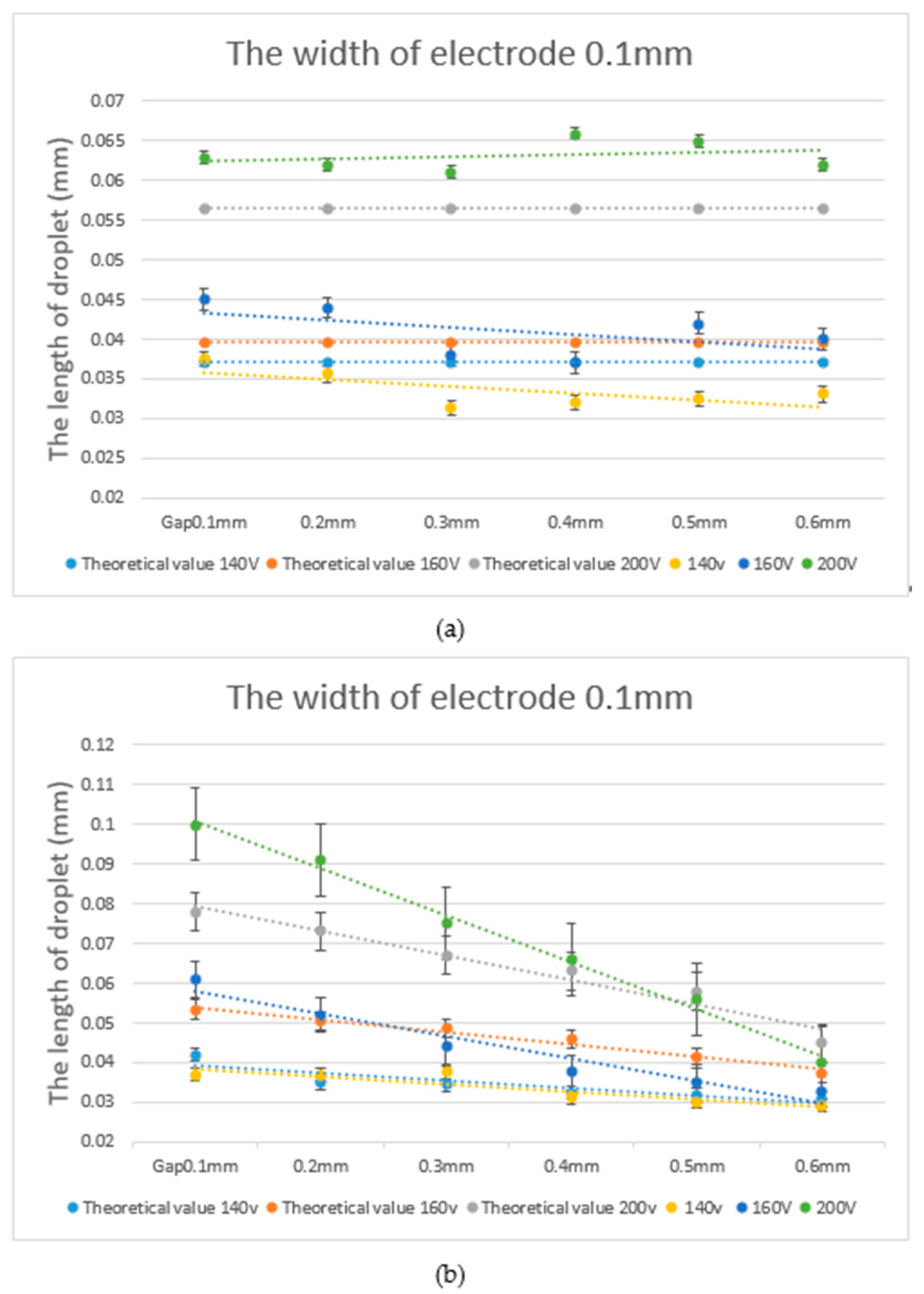 Inventions 05 00021 g007