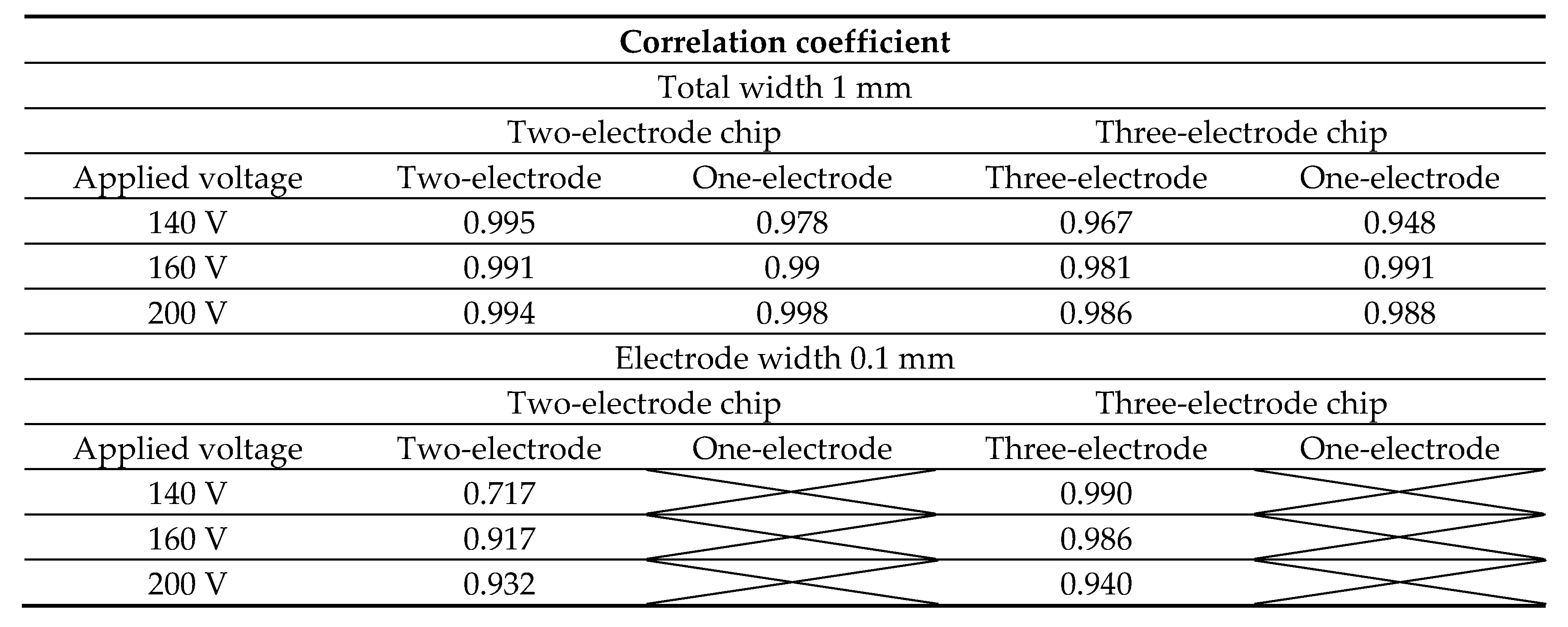 Inventions 05 00021 i001