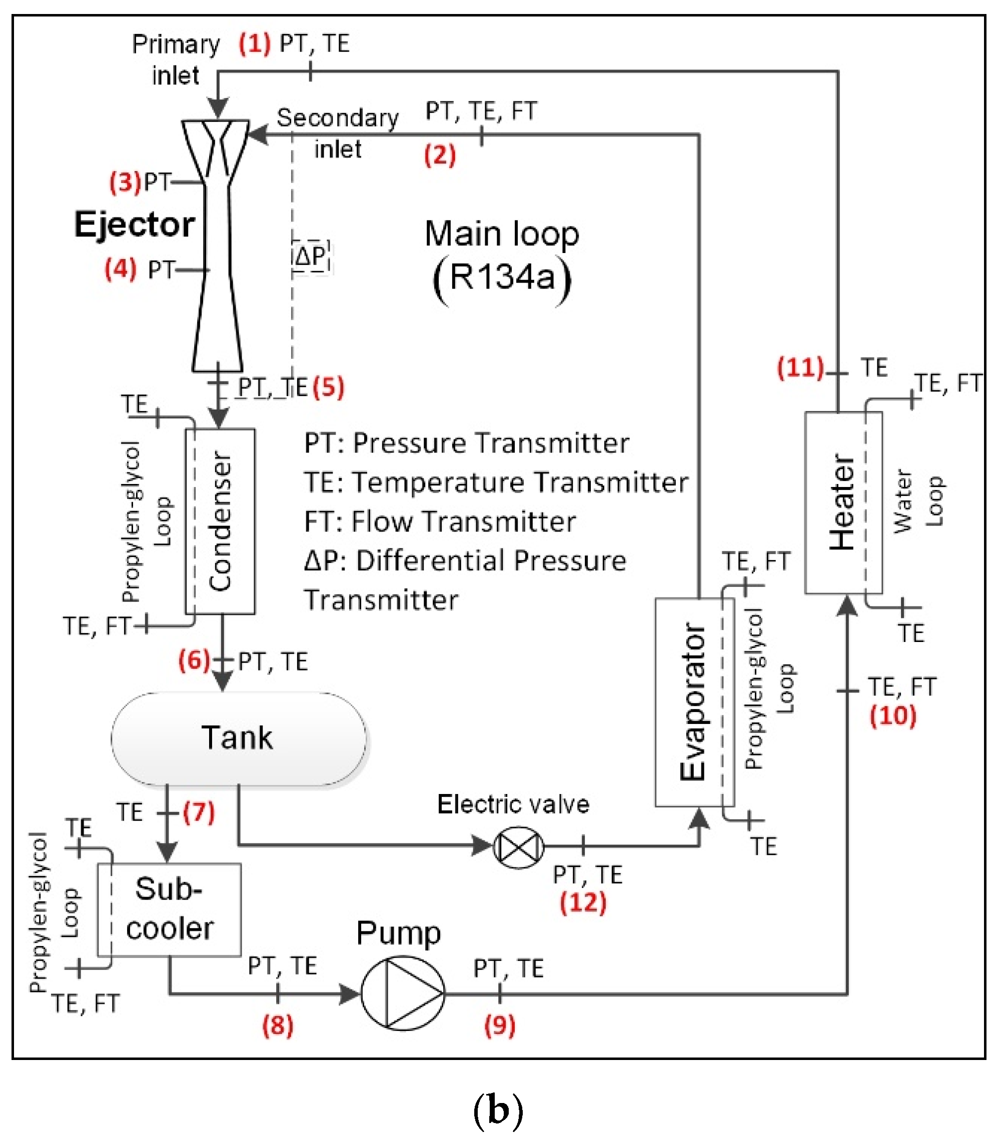 Inventions 05 00023 g002b