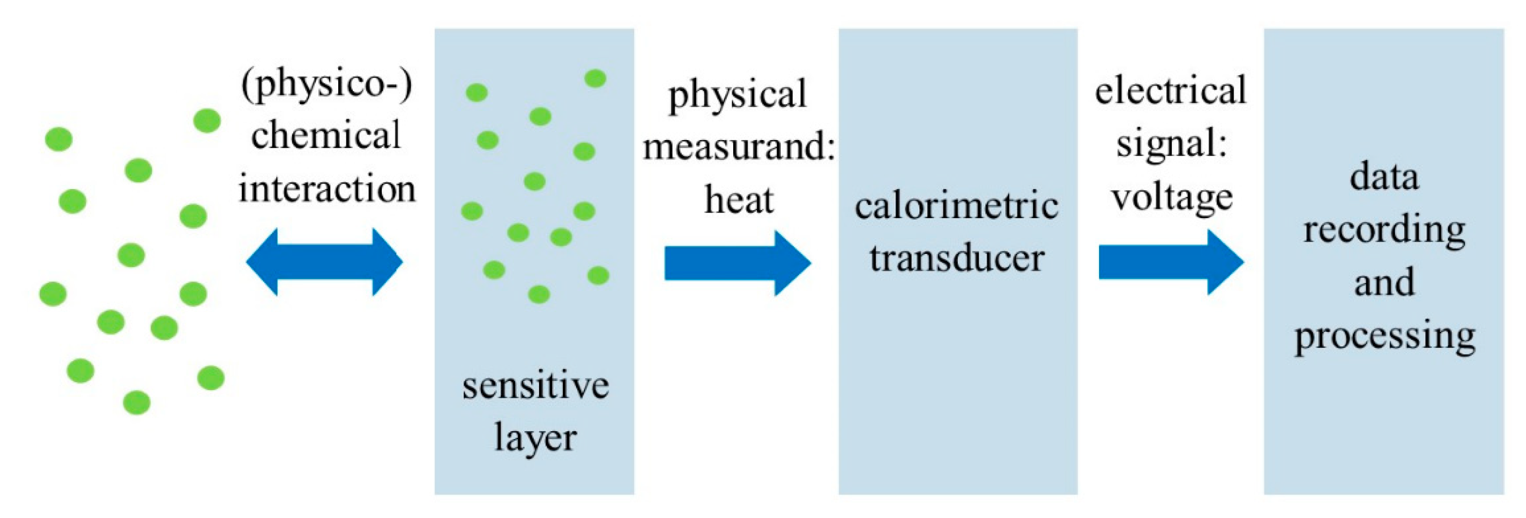 Inventions 05 00028 g002 Inventions 05 00028 g002