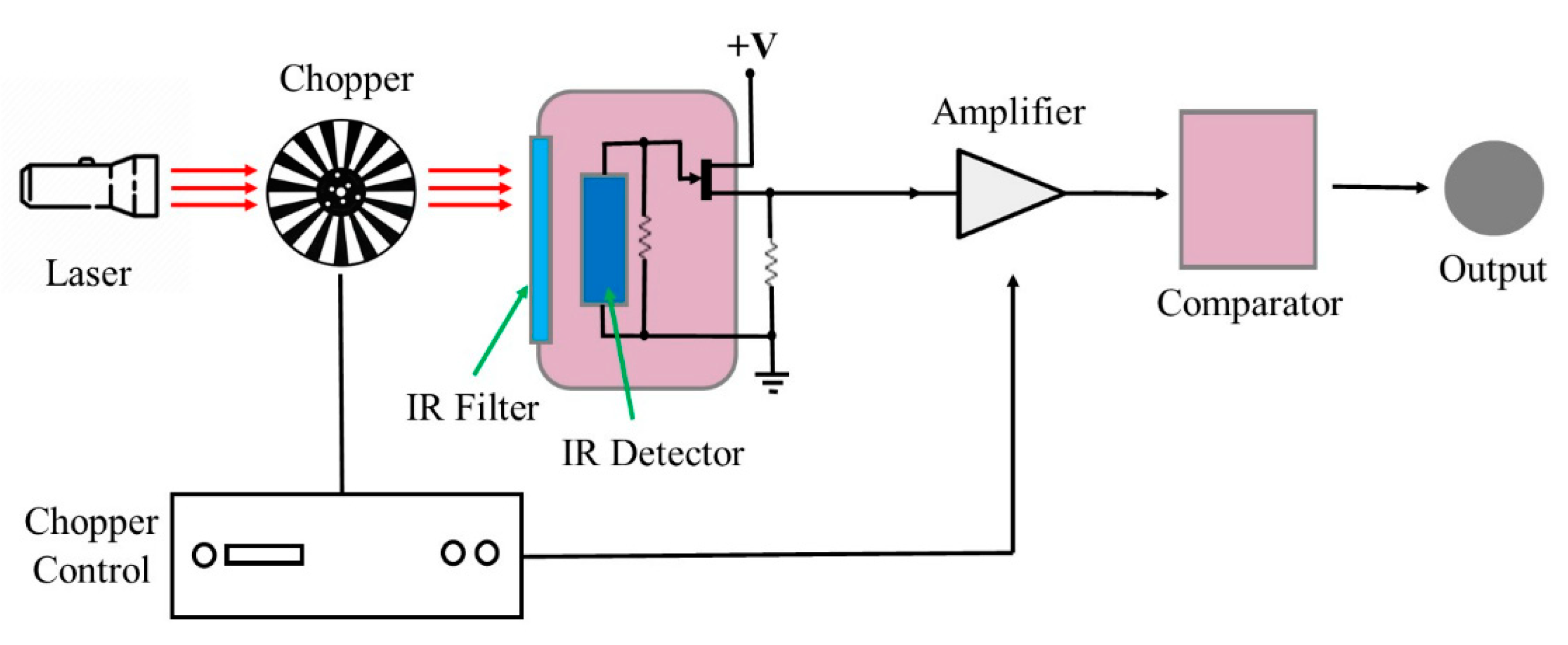 Inventions 05 00028 g003 Inventions 05 00028 g003