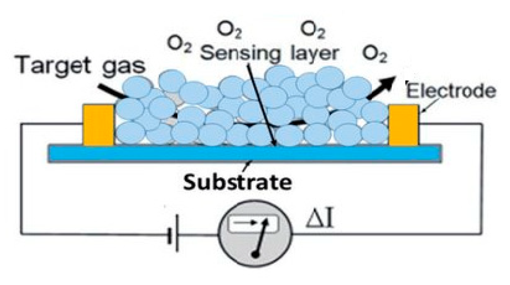 Inventions 05 00028 g004 Inventions 05 00028 g004