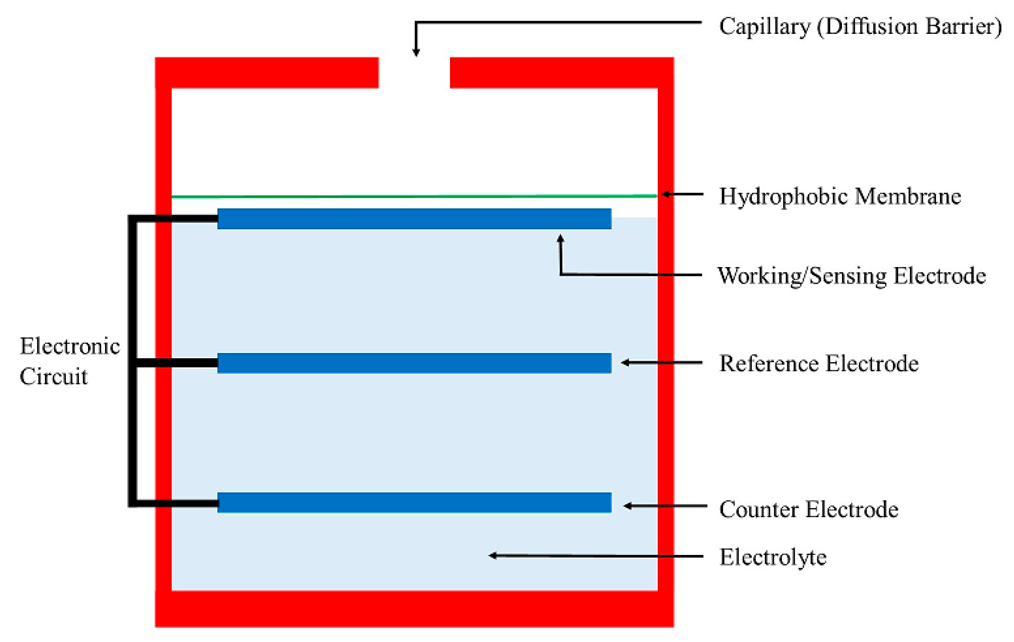 Inventions 05 00028 g005 Inventions 05 00028 g005
