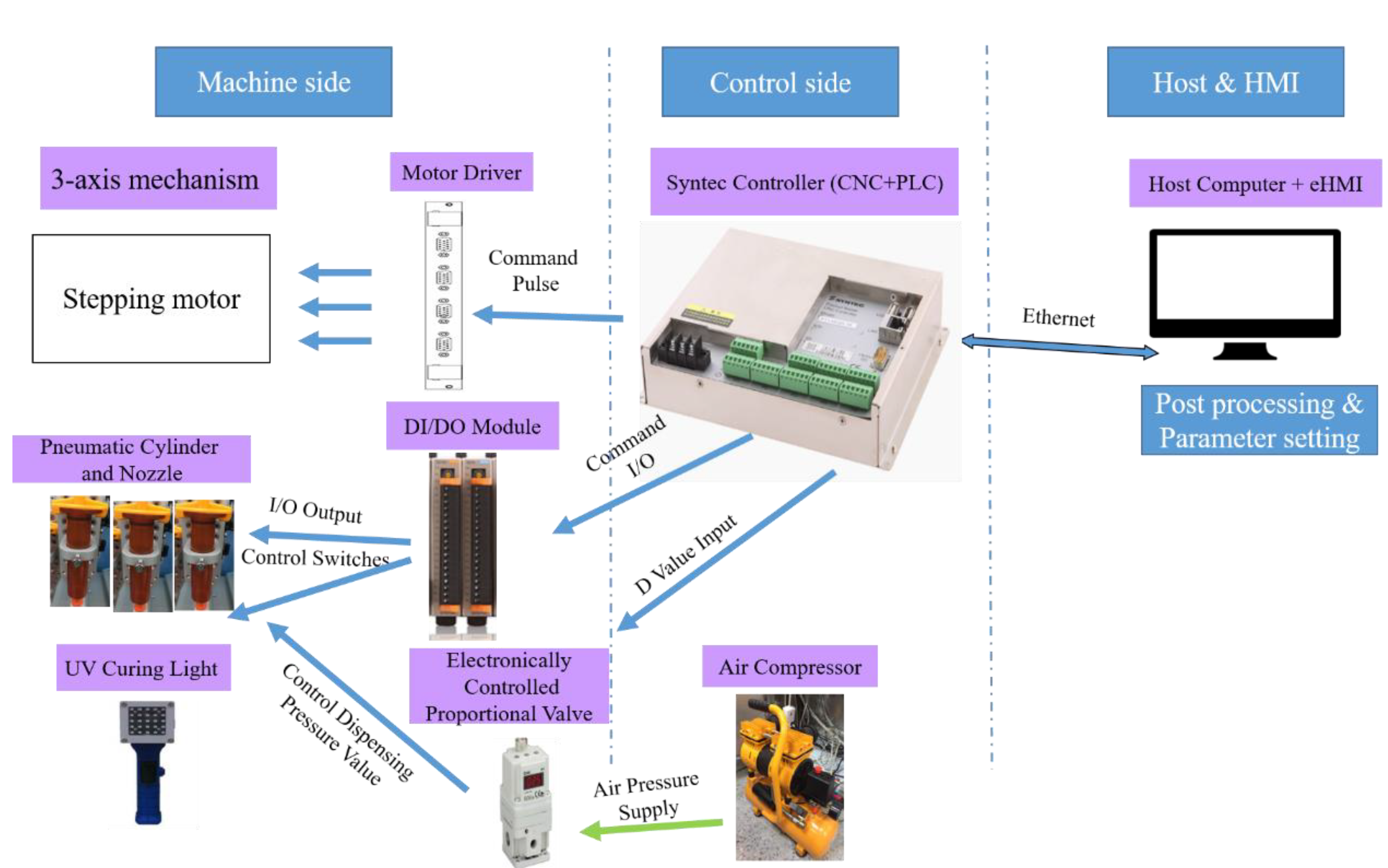 Inventions 05 00029 g002