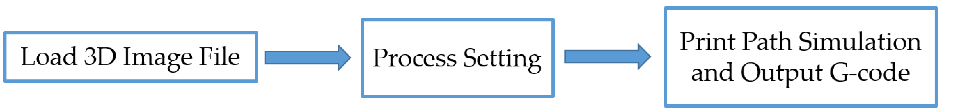 Inventions 05 00029 g006