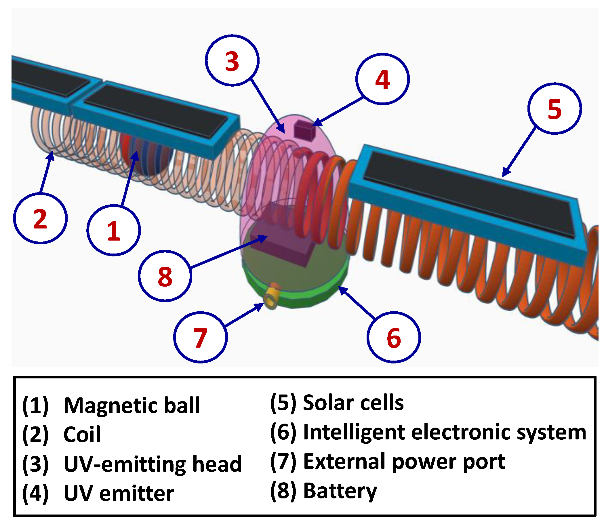 Inventions 05 00032 g003