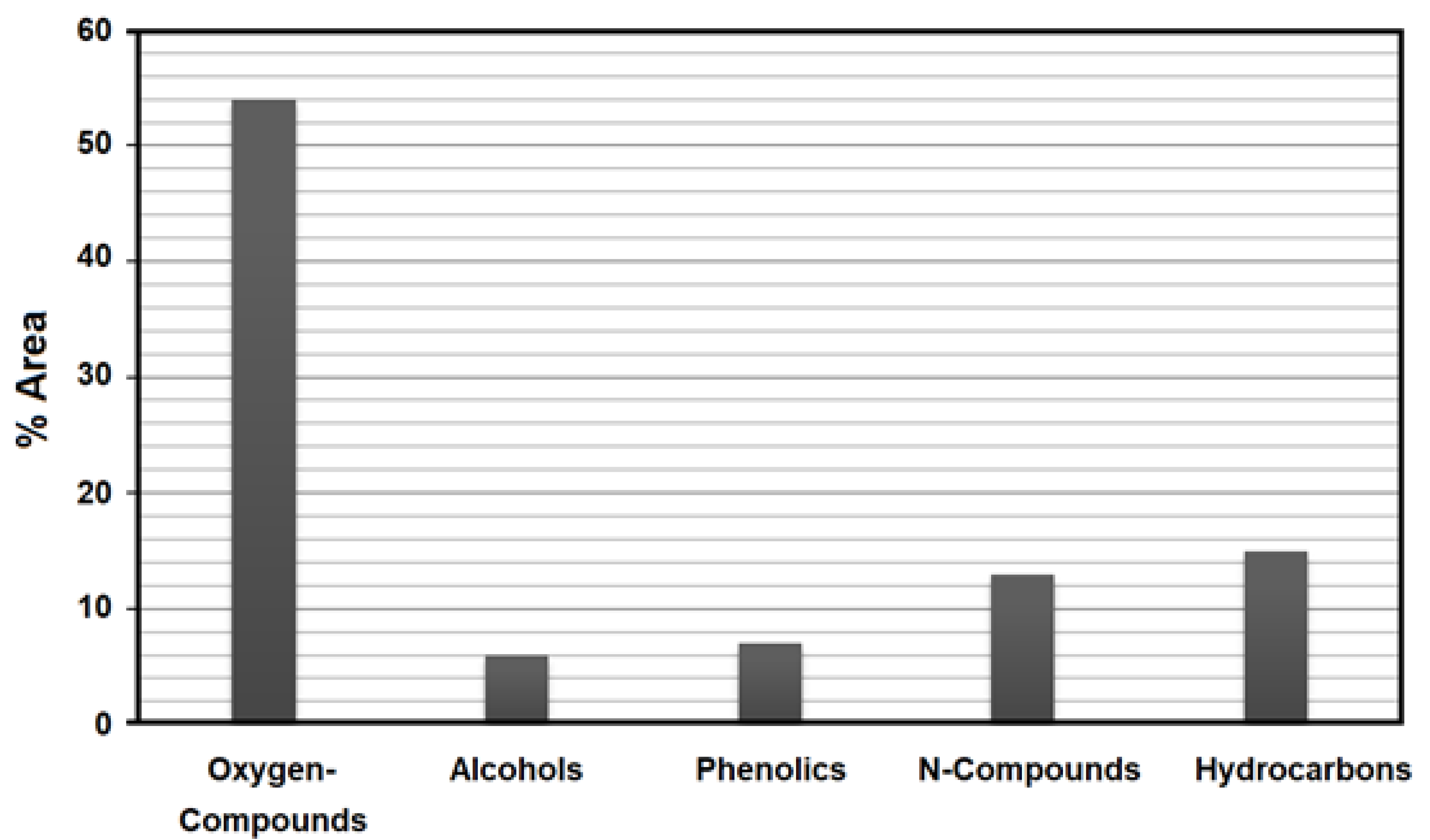 Inventions 05 00036 g003
