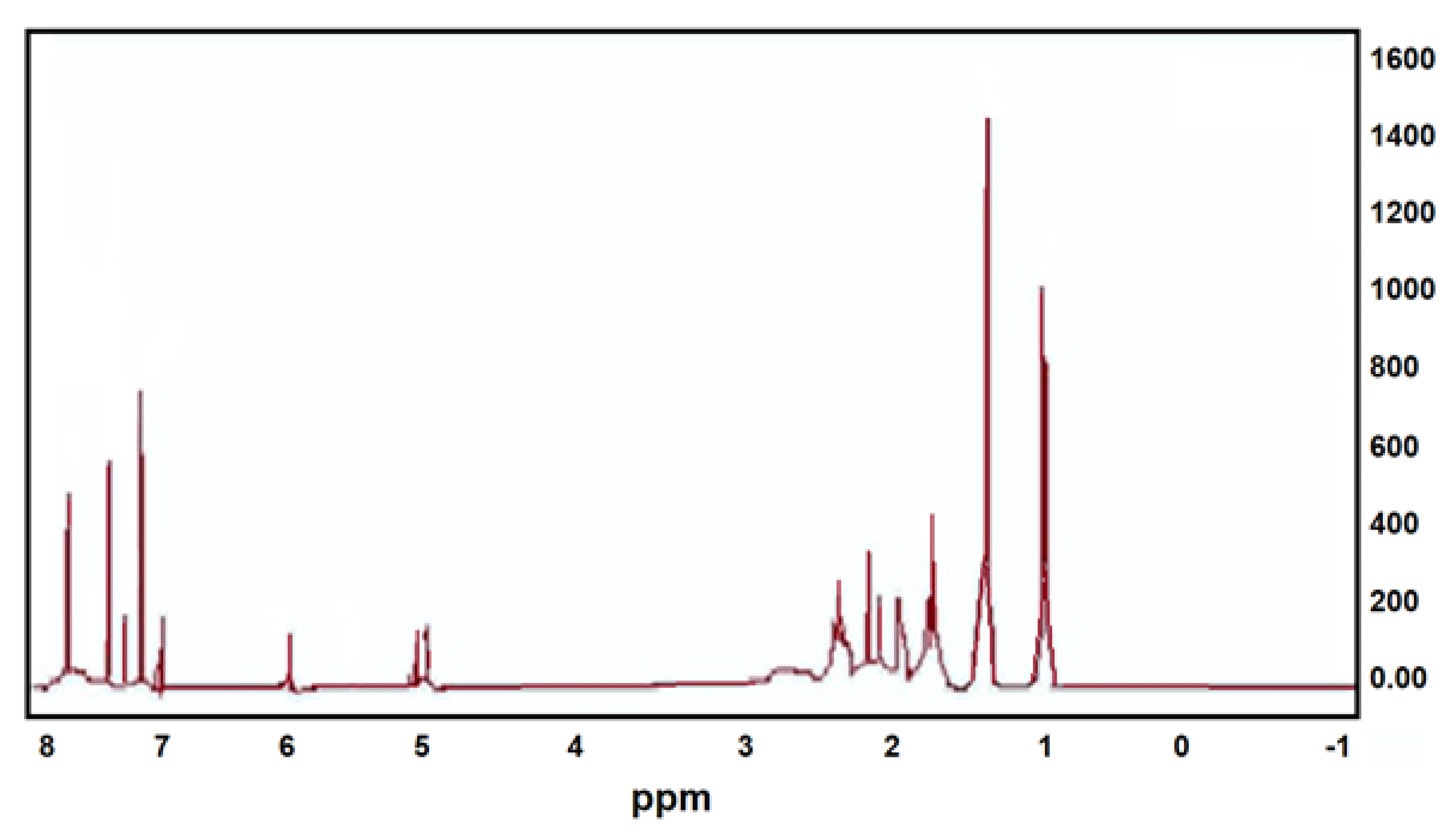 Inventions 05 00036 g004