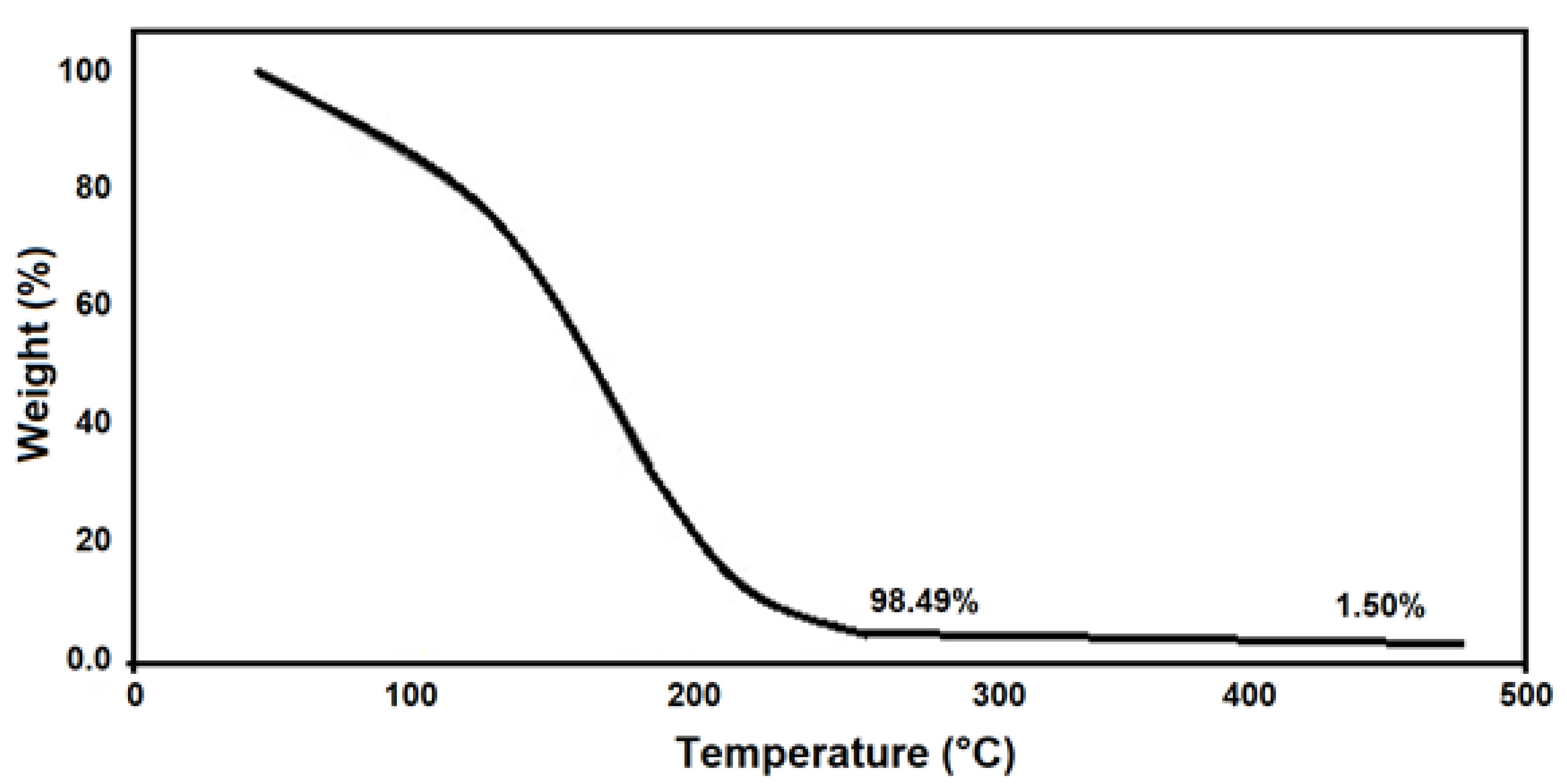 Inventions 05 00036 g005