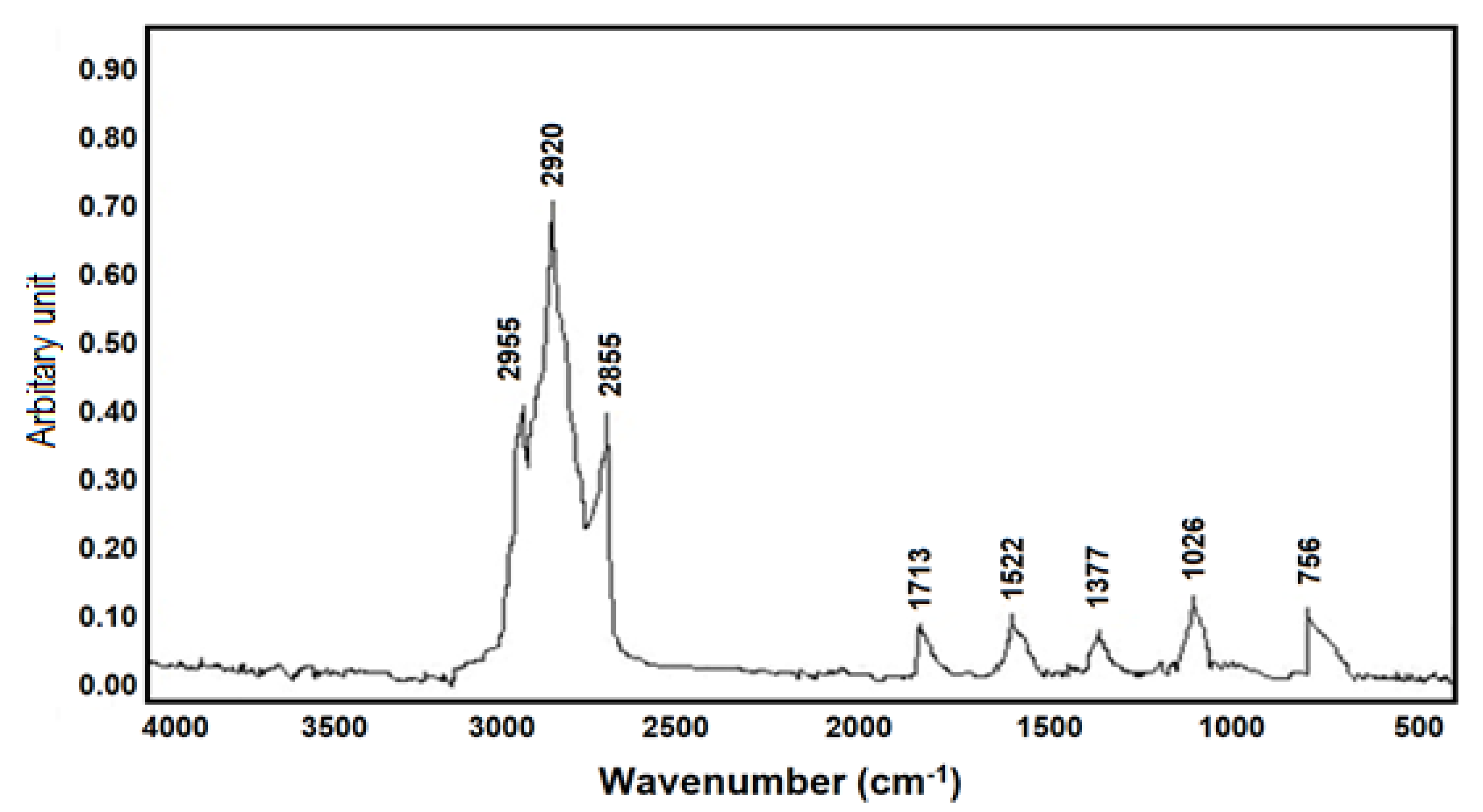 Inventions 05 00036 g006