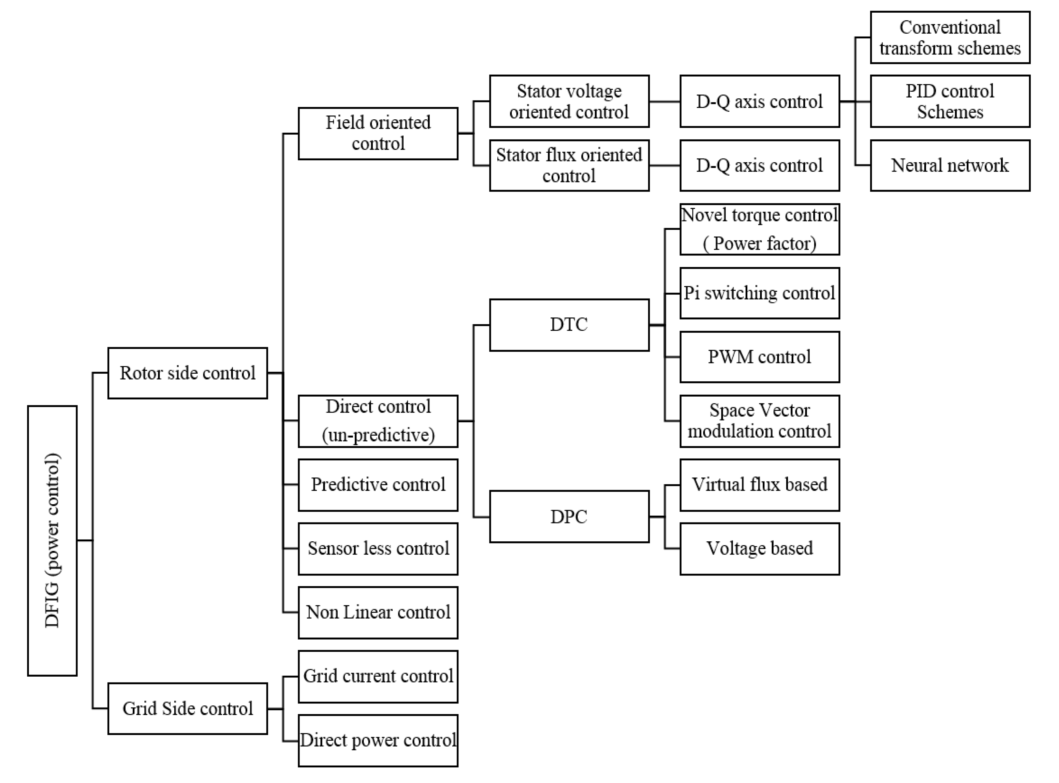 Inventions 05 00040 g001 Inventions 05 00040 g001