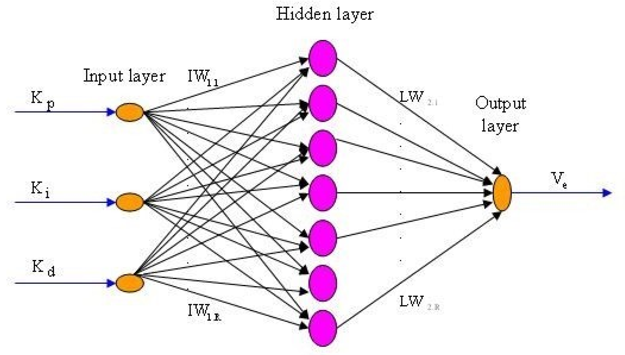 Inventions 05 00040 g004 Inventions 05 00040 g004