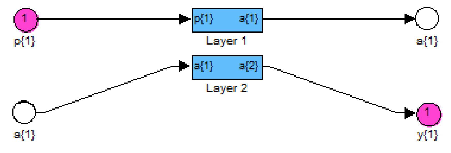 Inventions 05 00040 g006 Inventions 05 00040 g006
