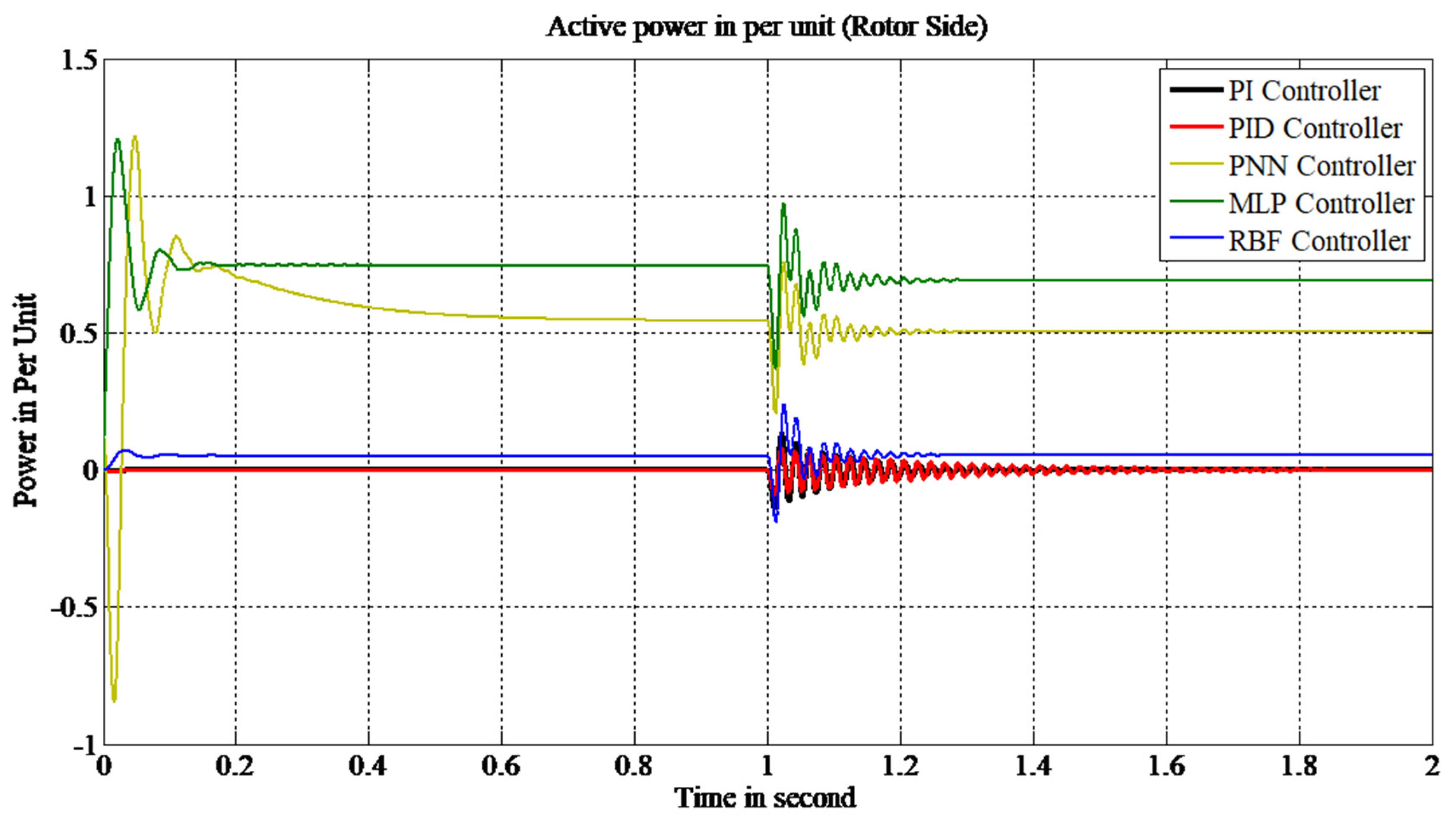 Inventions 05 00040 g011 Inventions 05 00040 g011