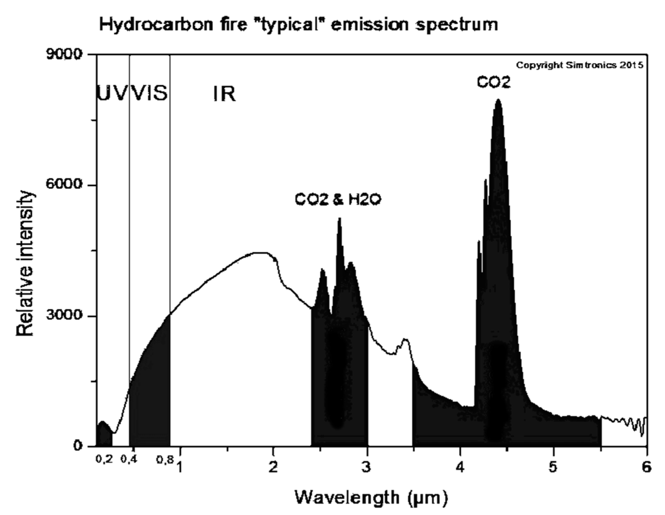 Inventions 05 00041 g003