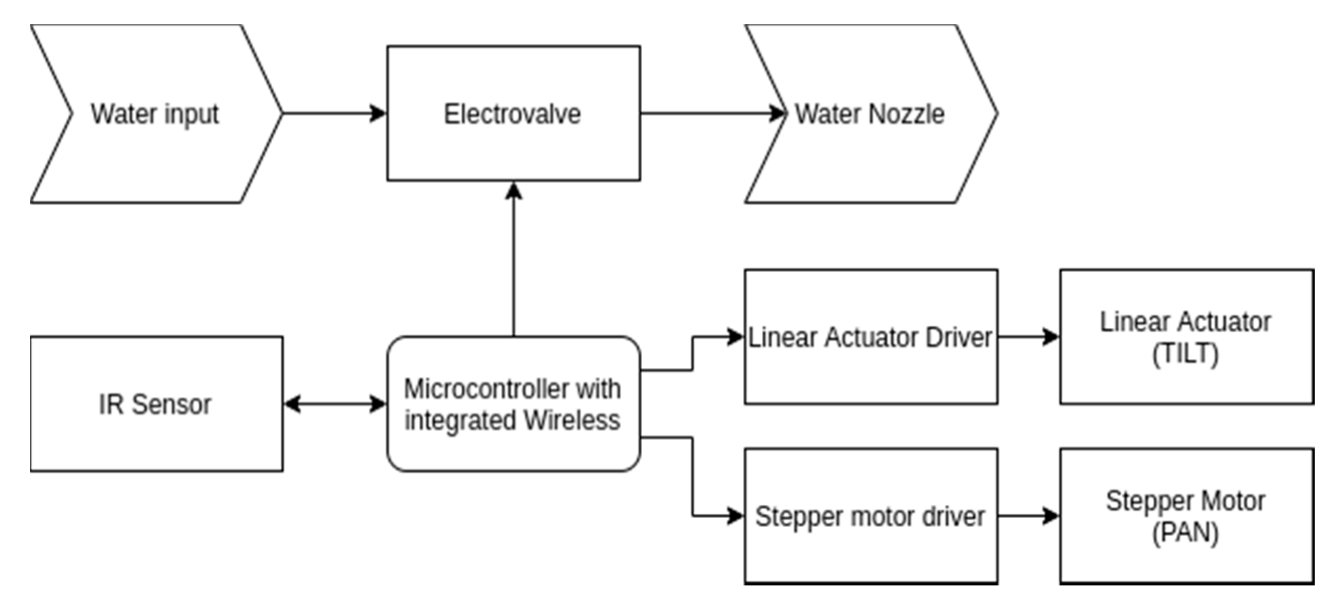 Inventions 05 00041 g005