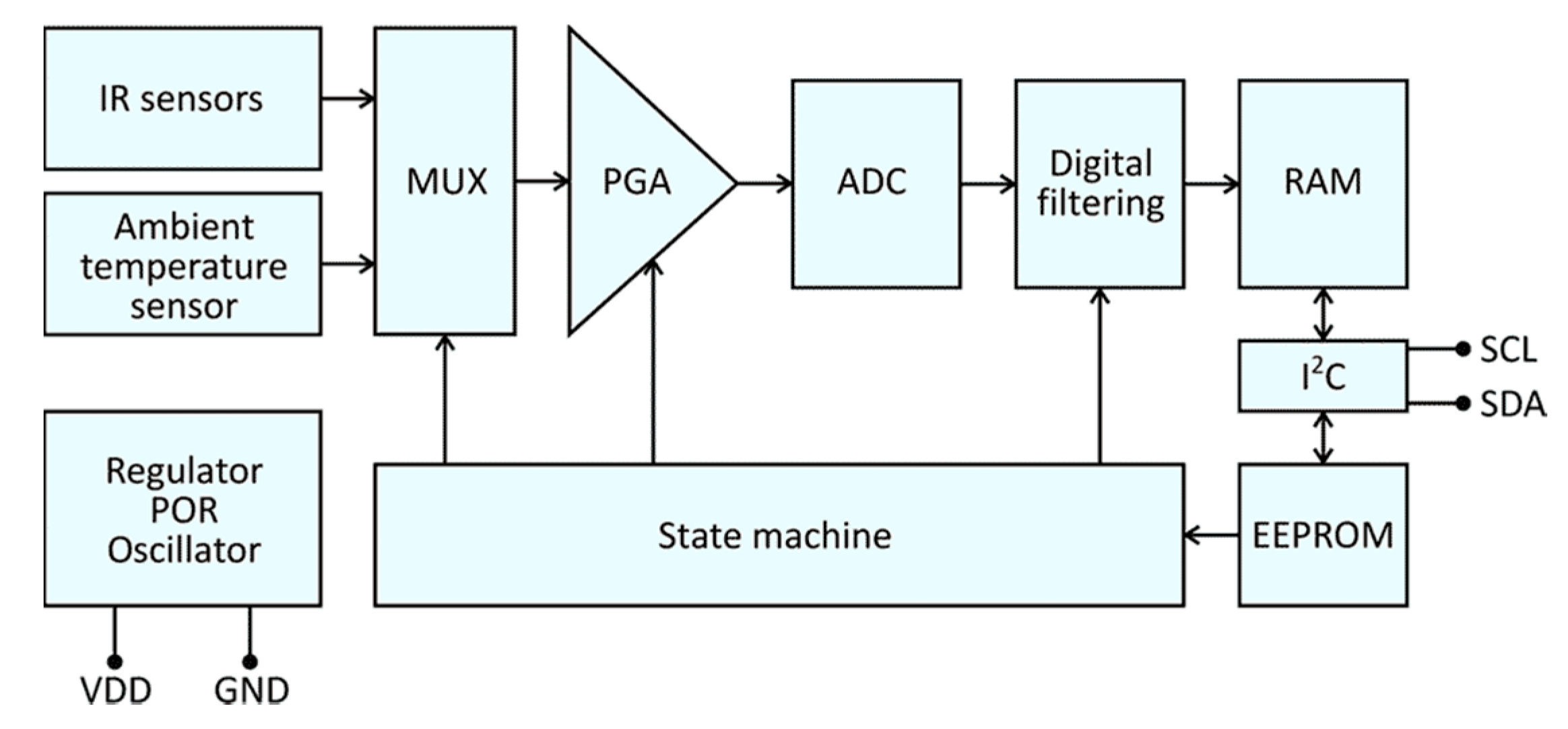 Inventions 05 00041 g006