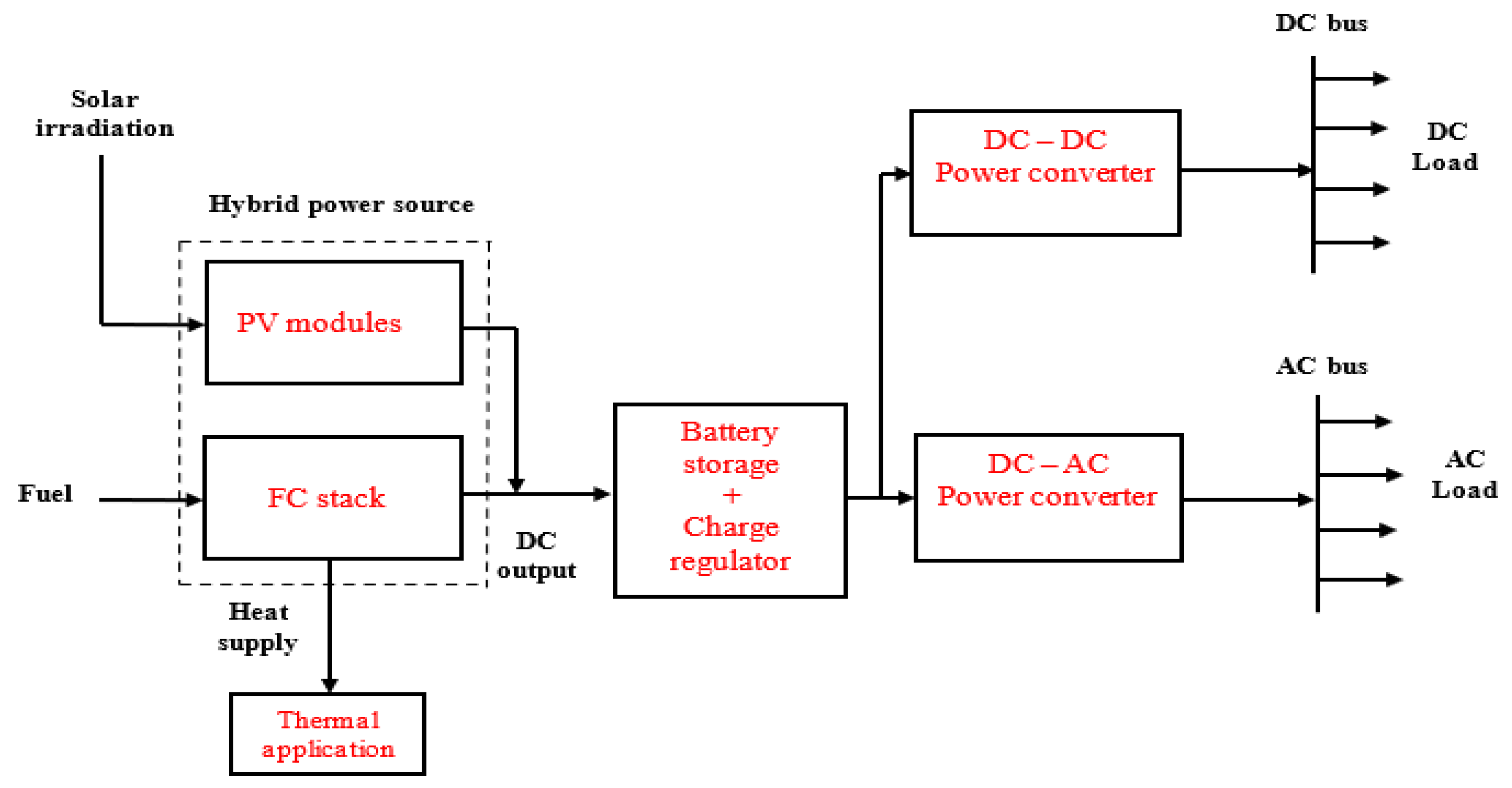 Inventions 05 00042 g006